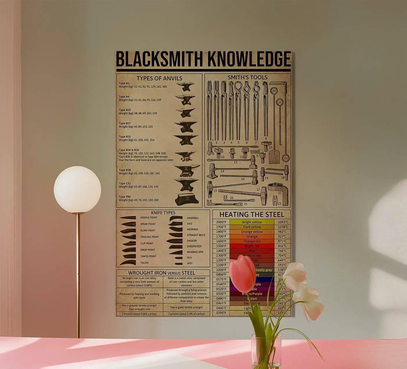 Blacksmith Knowledge acrylic glass by Maritiknowled