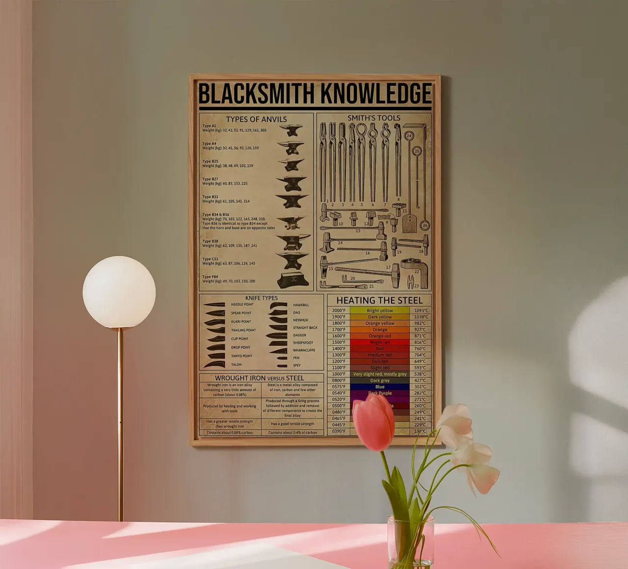 Blacksmith Knowledge forex plate by Maritiknowled