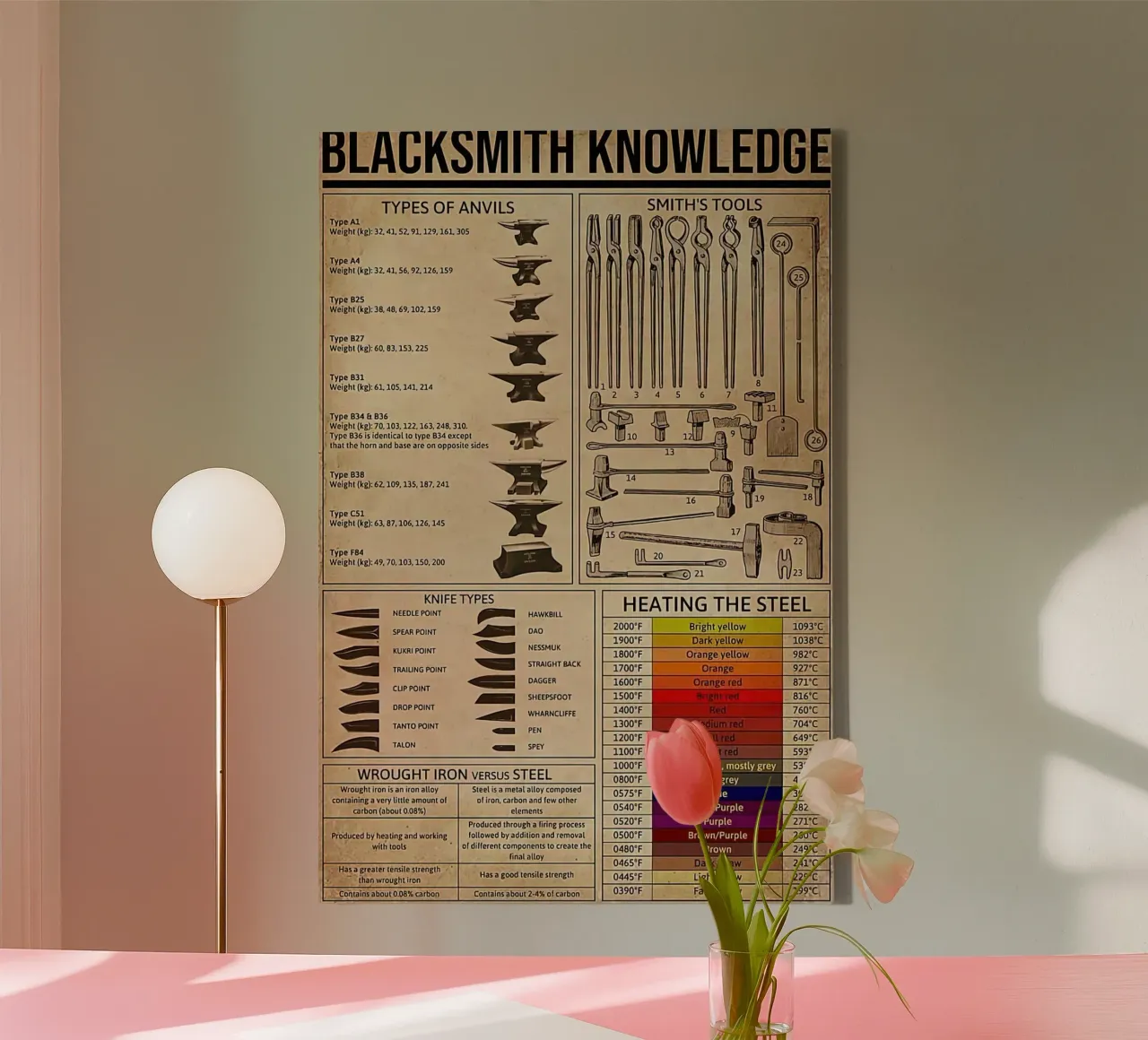 Blacksmith Knowledge canvas by Maritiknowled