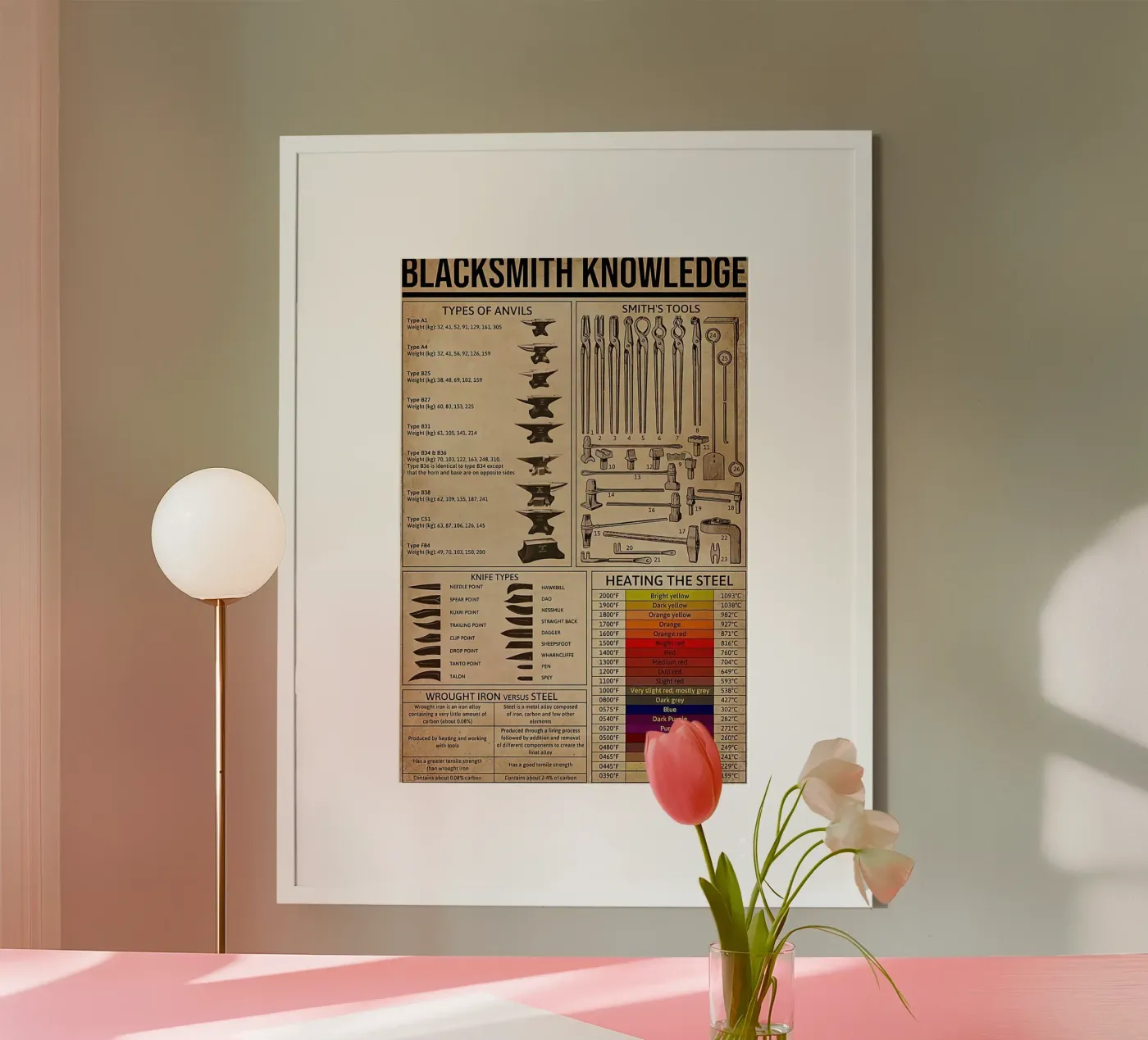 Schmiedewissen Hahnemühle von Maritiknowled