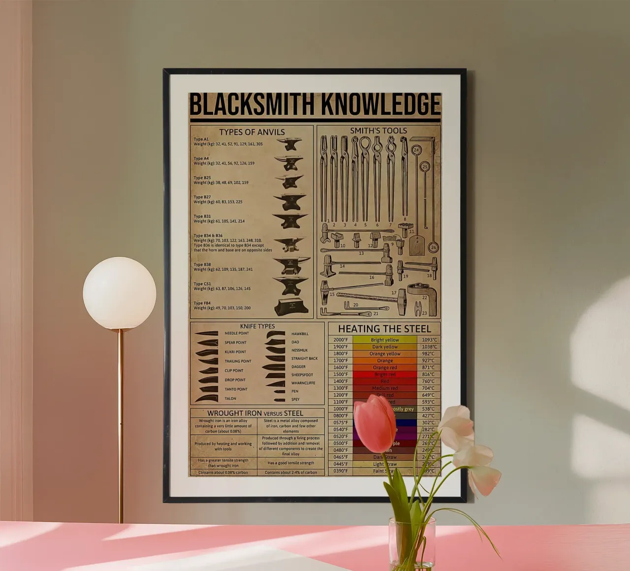 Connaissances en forge poster de Maritiknowled