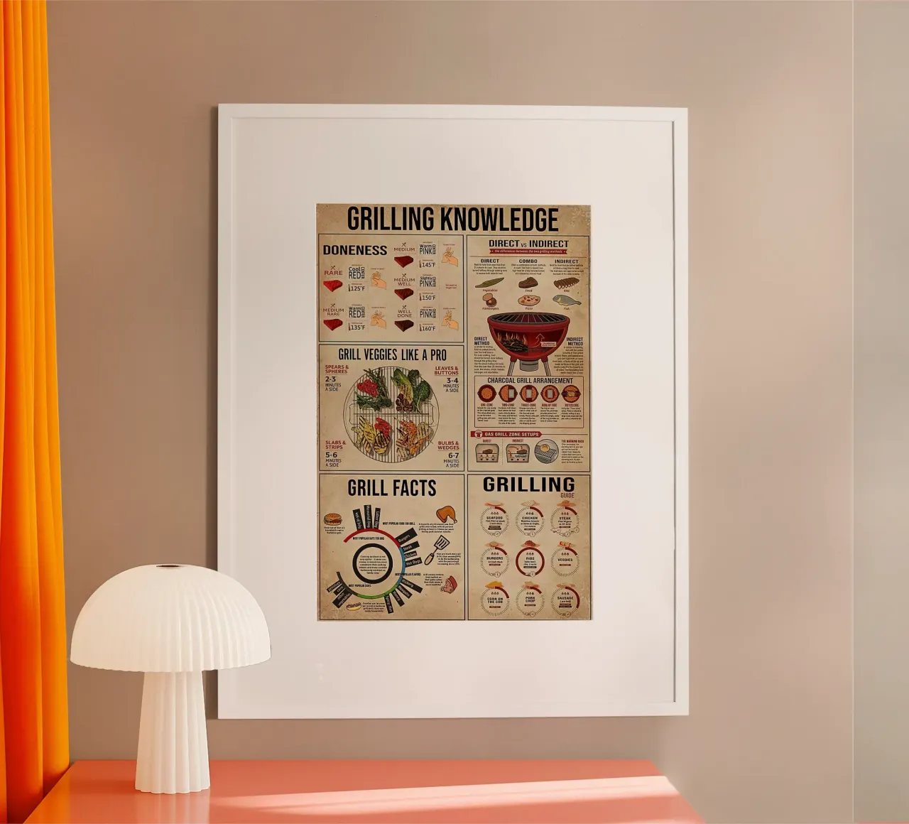 Grilling Knowledge Poster poster by Maritiknowled