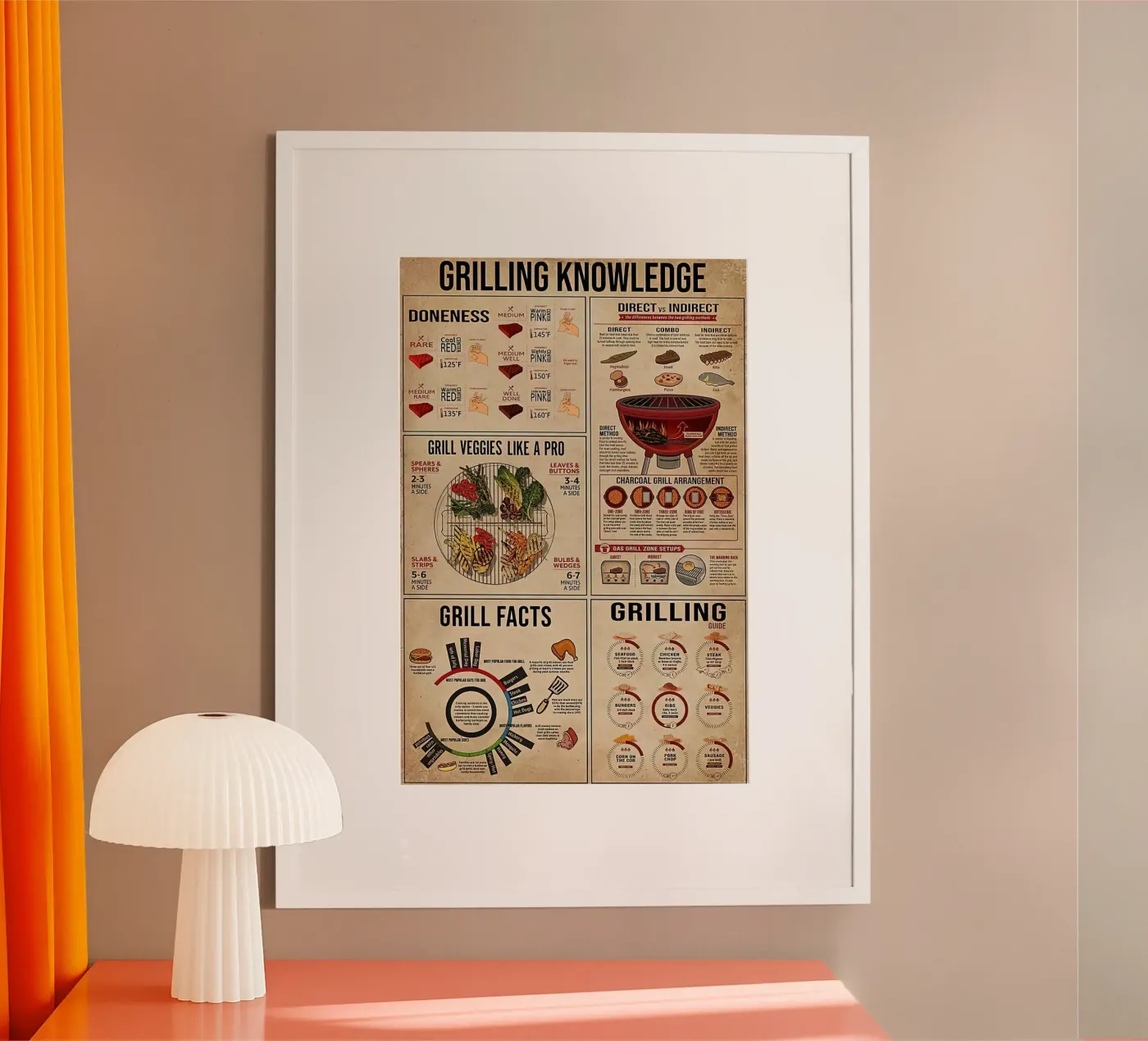 Grilling Knowledge Poster poster by Maritiknowled