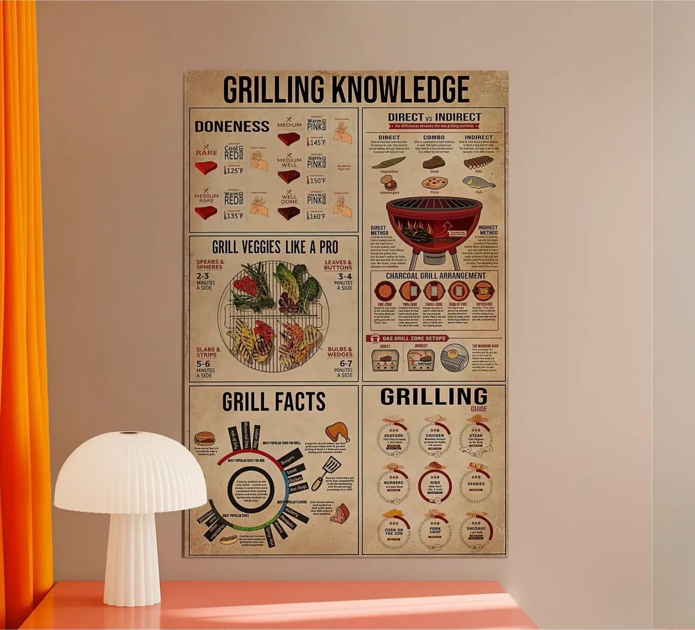 Grilling Knowledge Poster poster by Maritiknowled