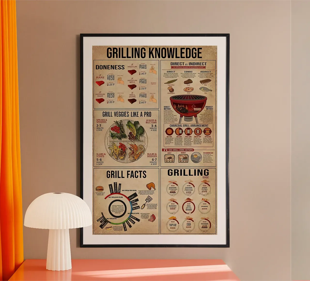 Grilling Knowledge Poster poster by Maritiknowled