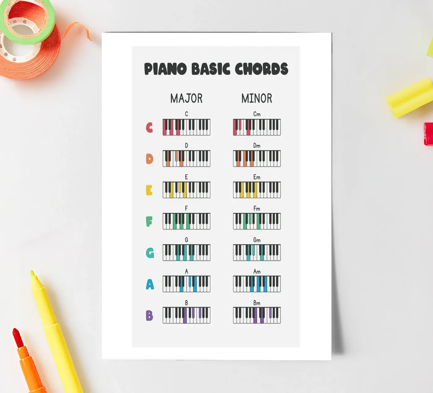 Piano Basic Chord Poster sticker sheet by musicaltools