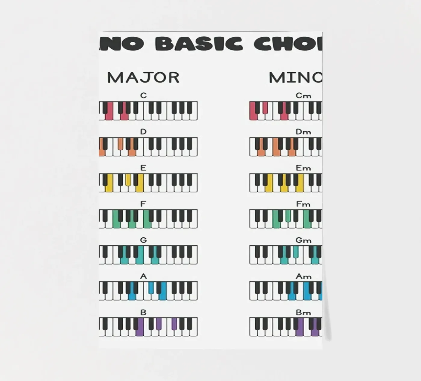 Piano Basic Chord Poster sticker sheet by musicaltools