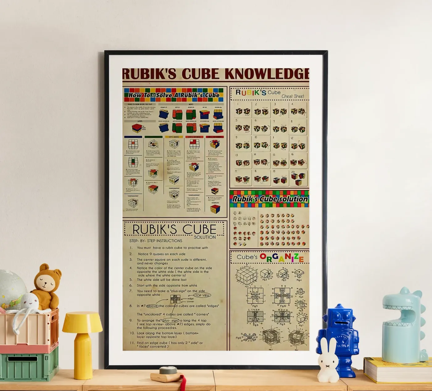 Rubik's Cube Knowledge poster by Maritiknowled