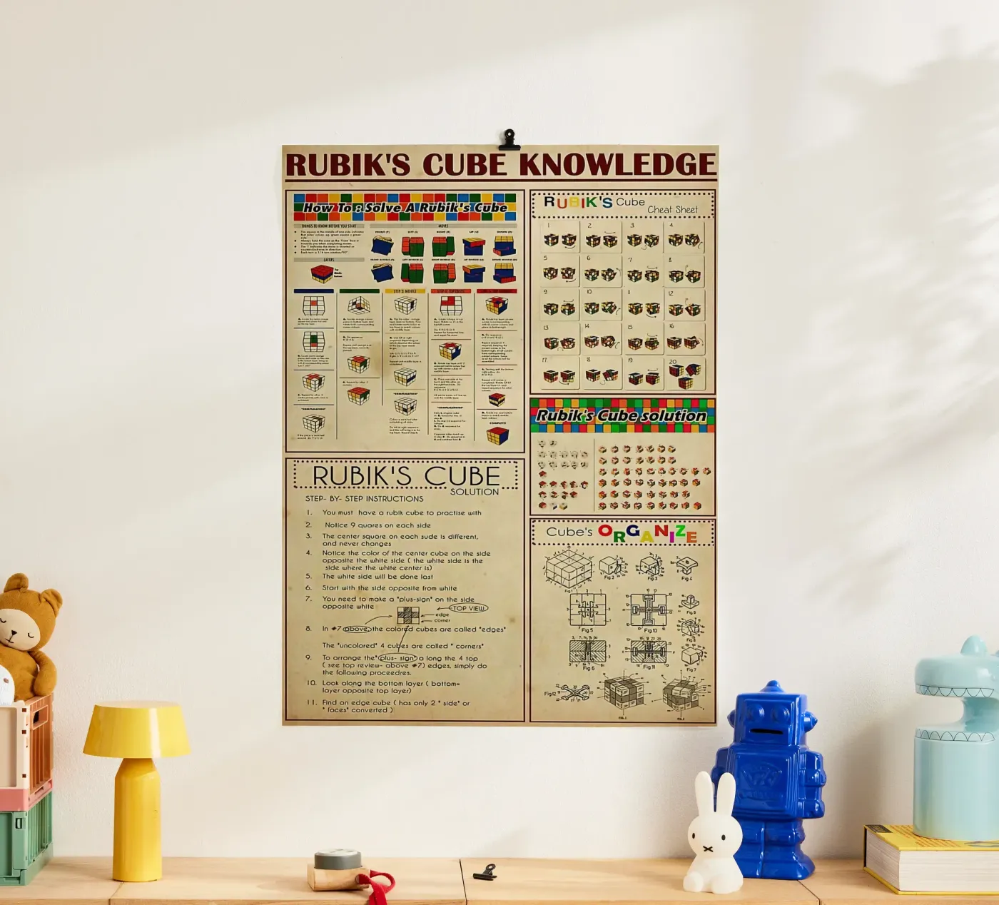 Rubik's Cube Knowledge poster by Maritiknowled