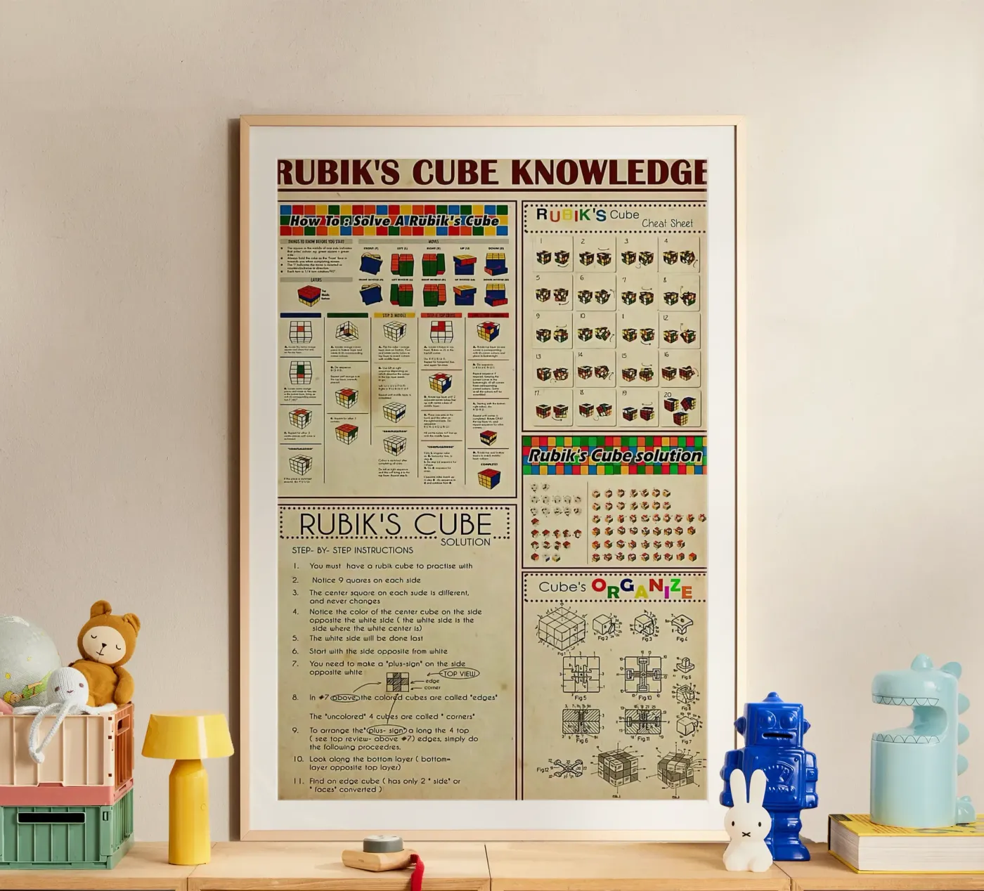 Rubik's Cube Knowledge poster by Maritiknowled