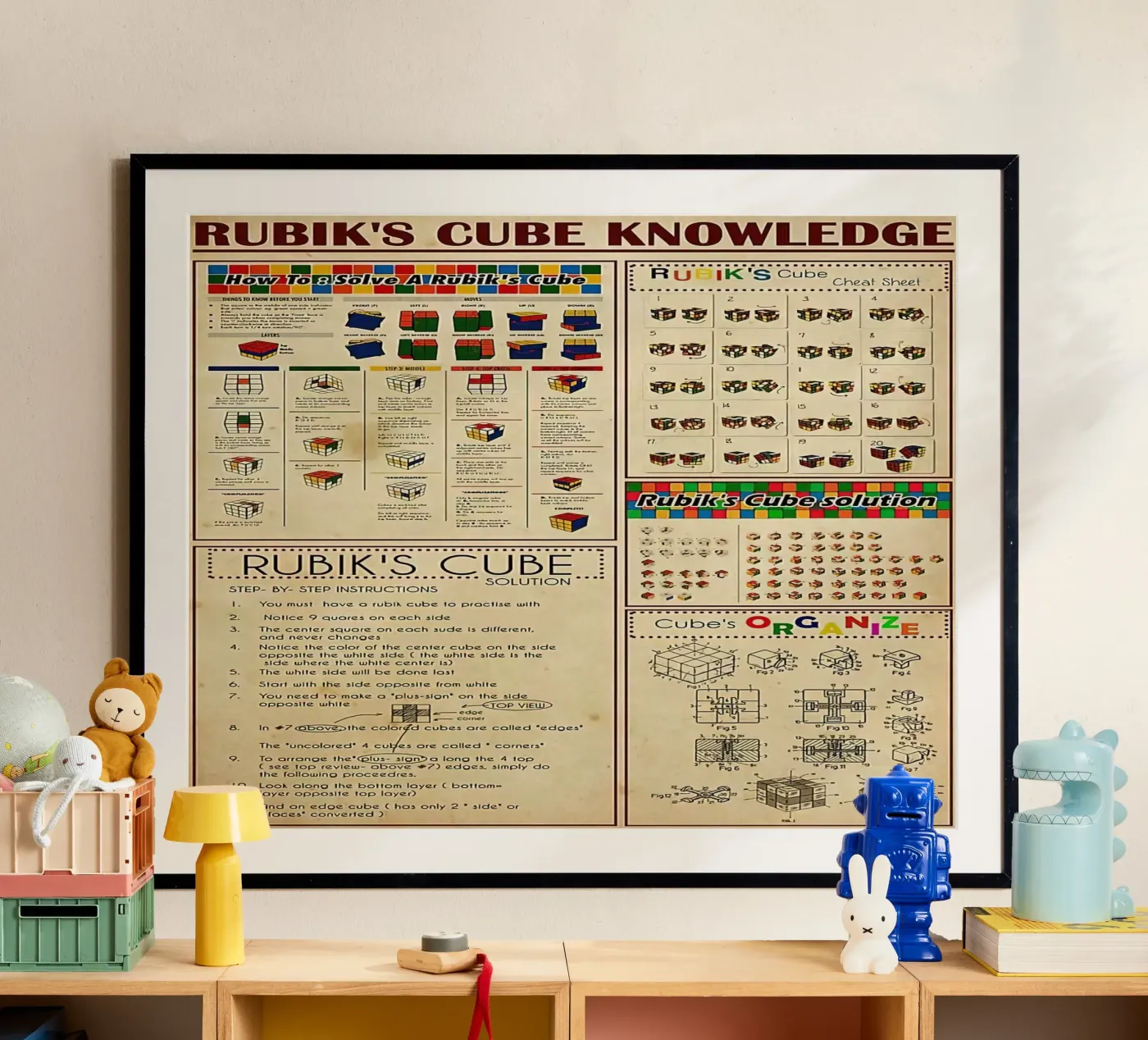 Rubik's Cube Knowledge poster by Maritiknowled