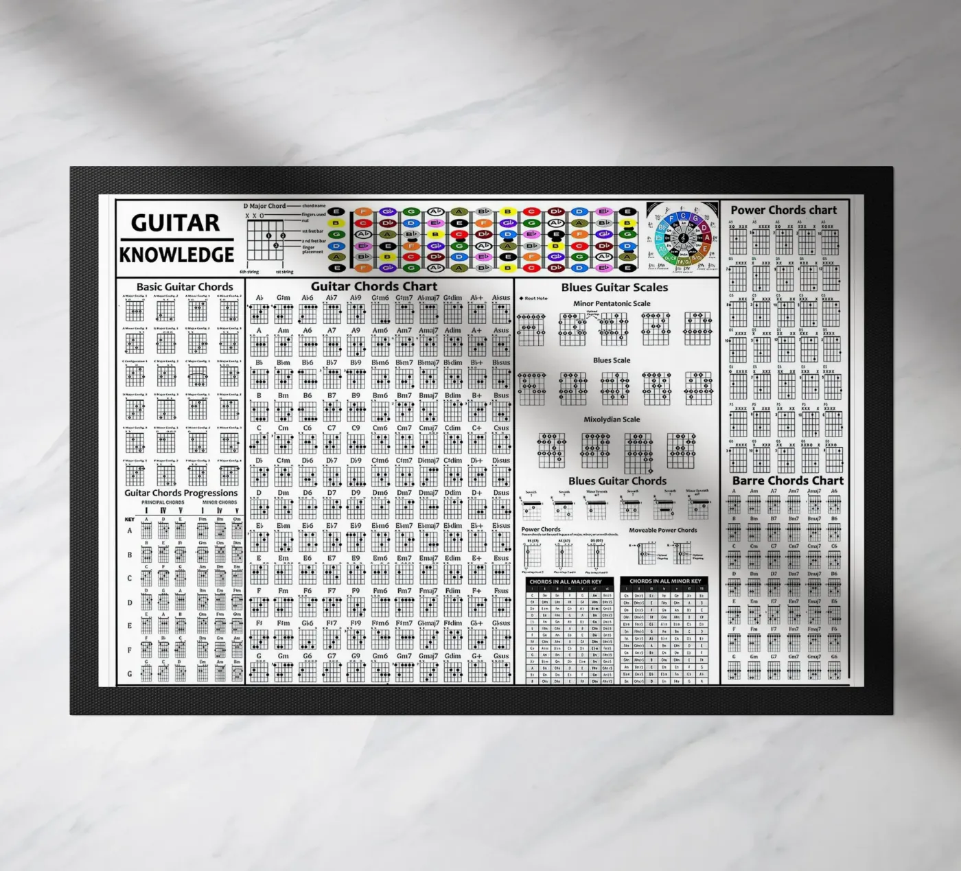 Guitar knowledge poster doormat by musicaltools