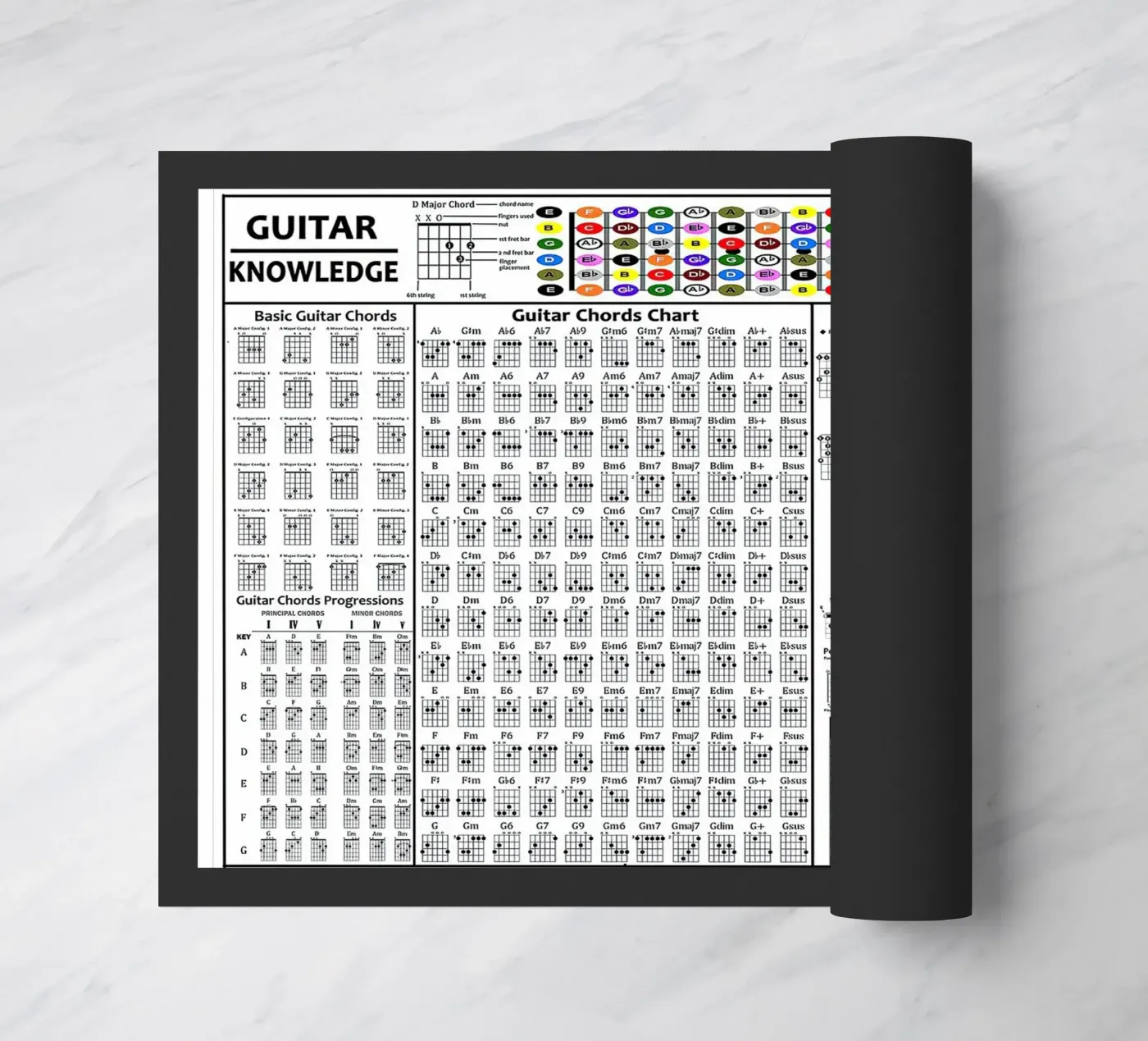 Guitar knowledge poster doormat by musicaltools
