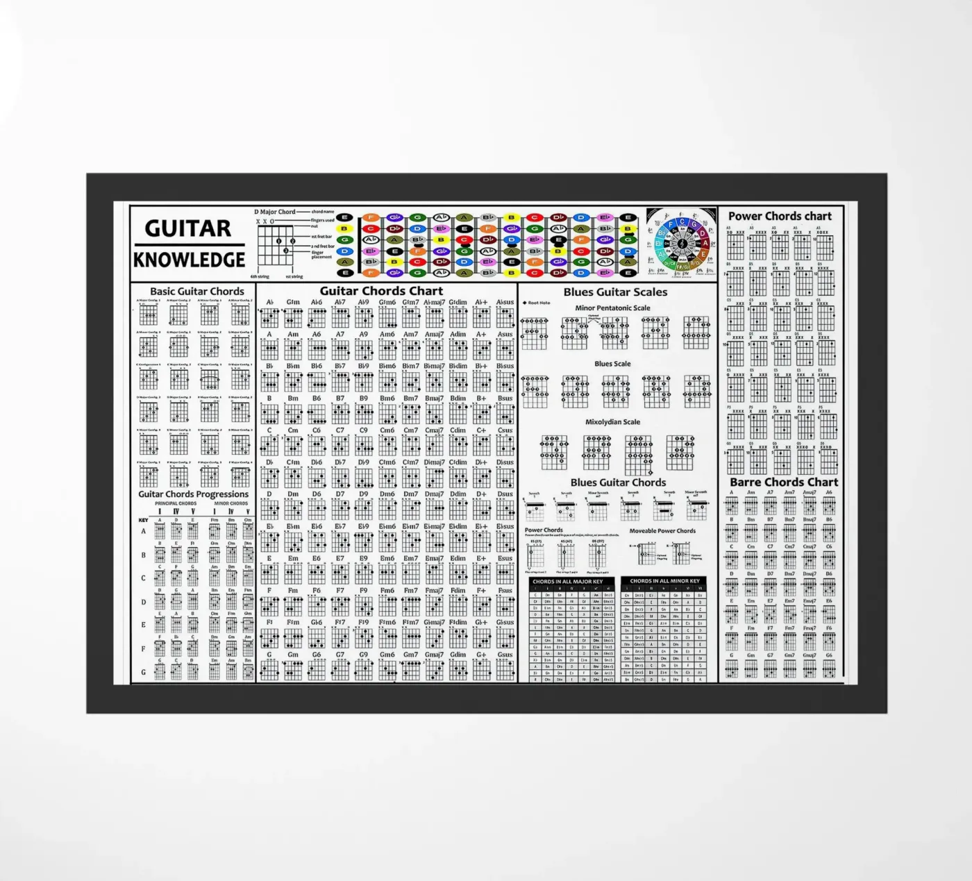 Guitar knowledge poster doormat by musicaltools