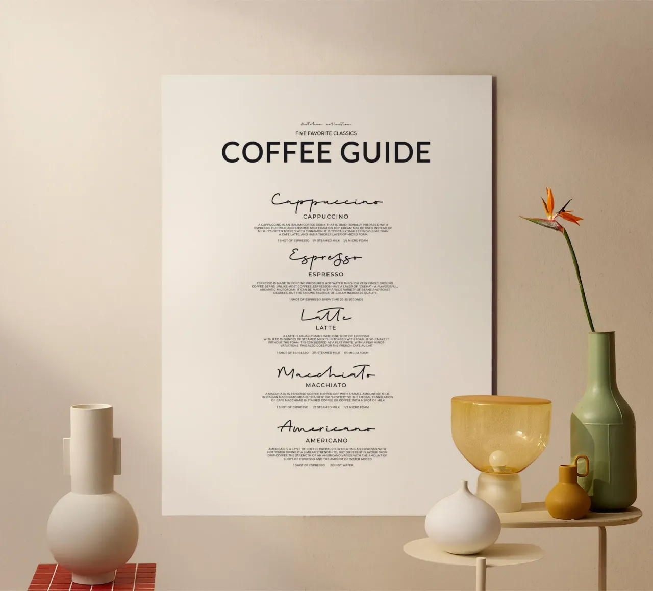 Guida al caffè - Poster sulle varietà classiche di caffè alluminio dibond da Whole©