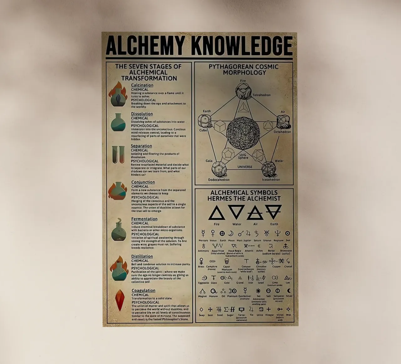 Alchemy Knowledge pellicola backlit da Maritiknowled