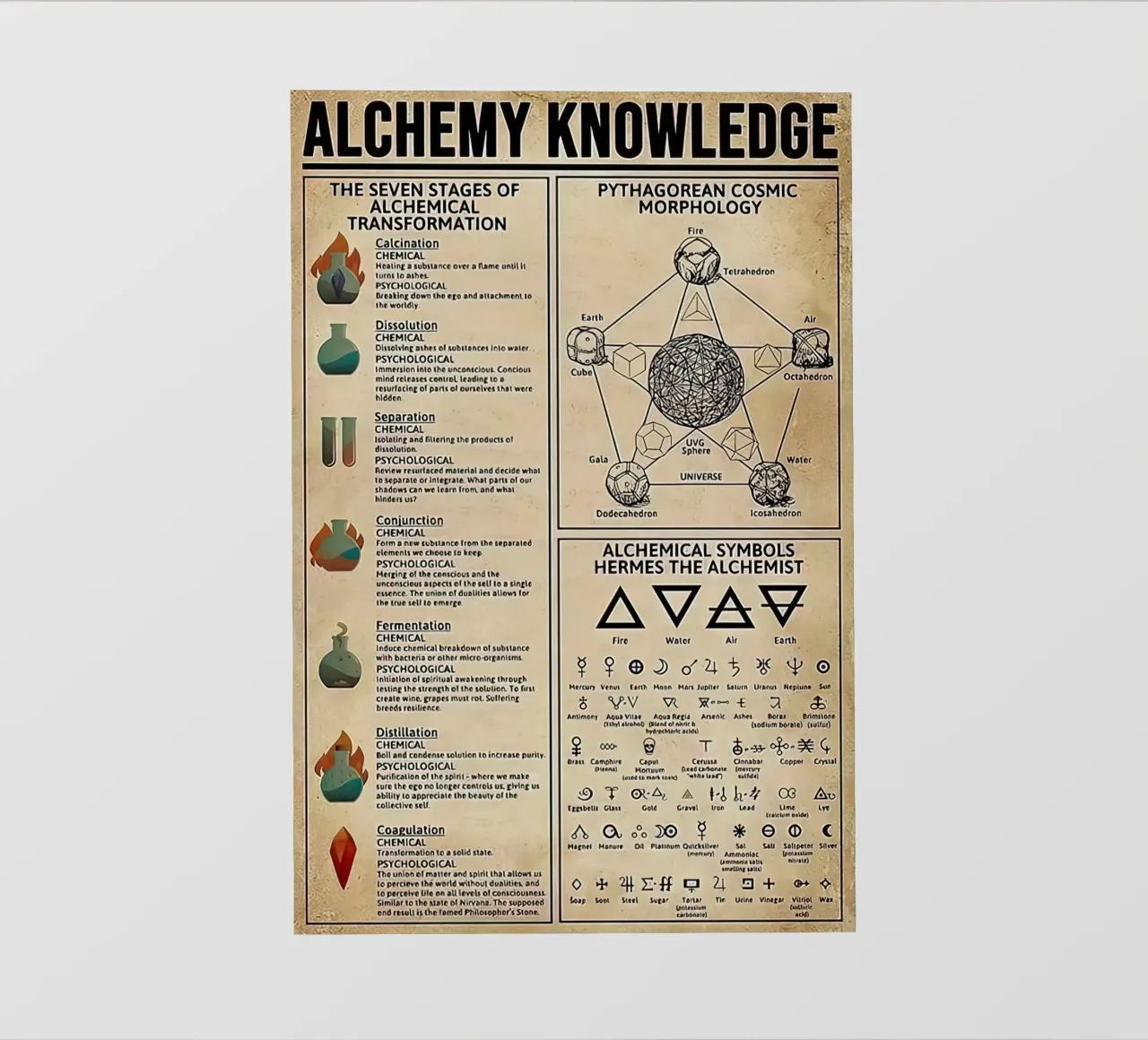 Alchemy Knowledge pellicola backlit da Maritiknowled