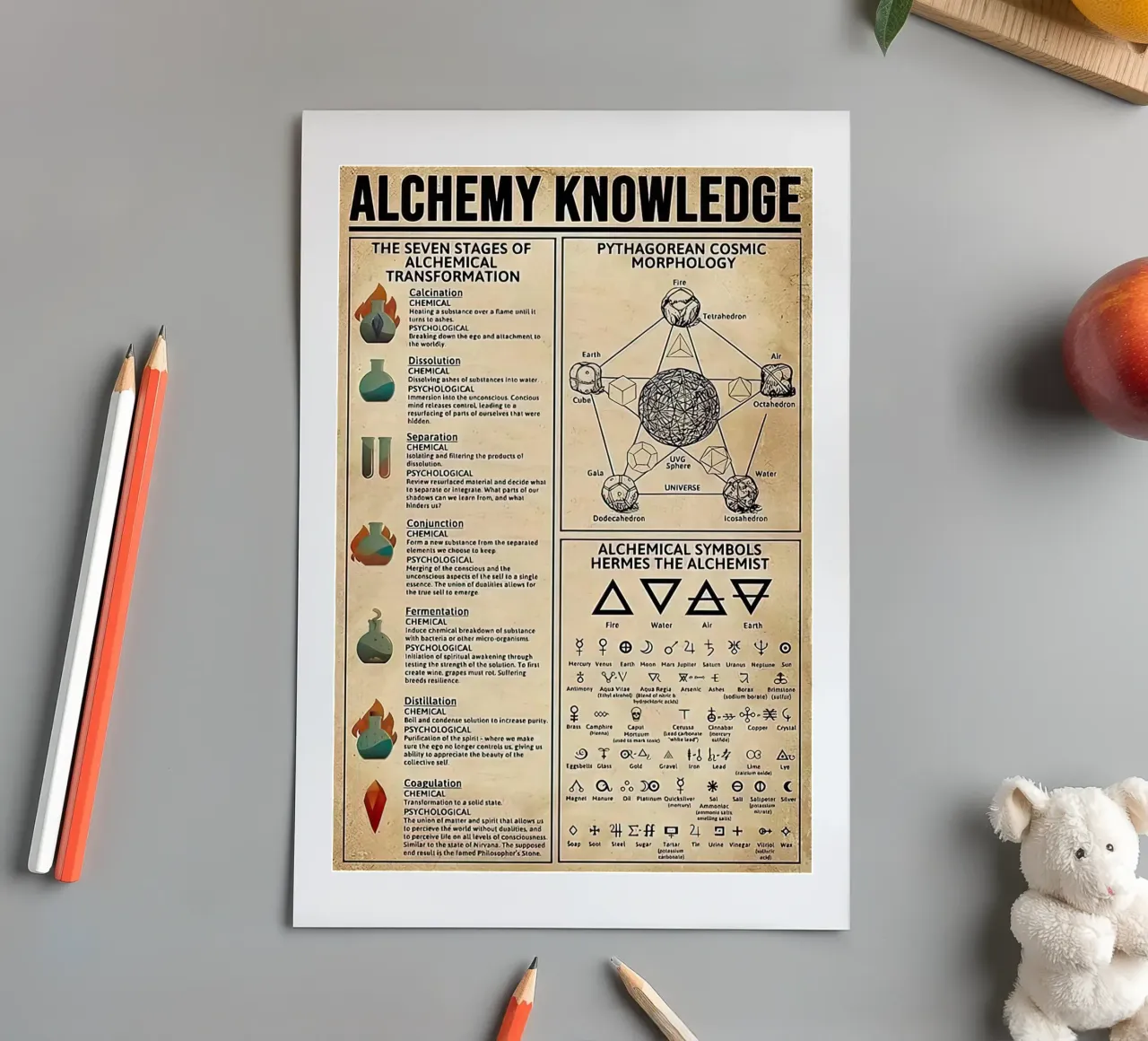 Alchemy Knowledge sticker sheet by Maritiknowled