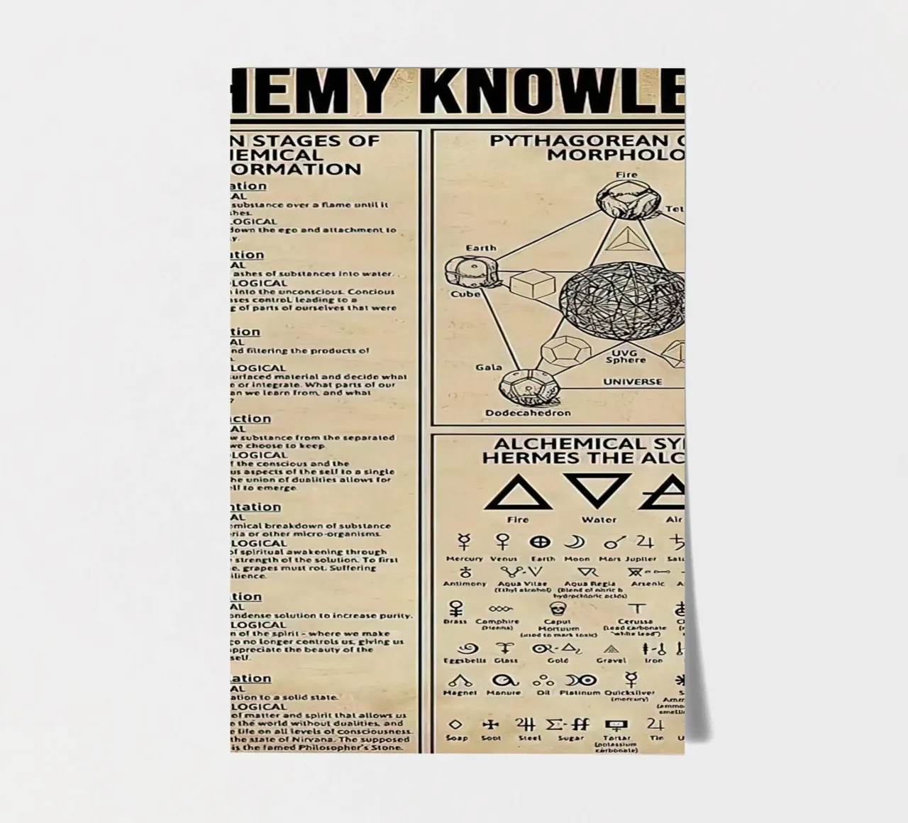 Alchemy Knowledge sticker sheet by Maritiknowled