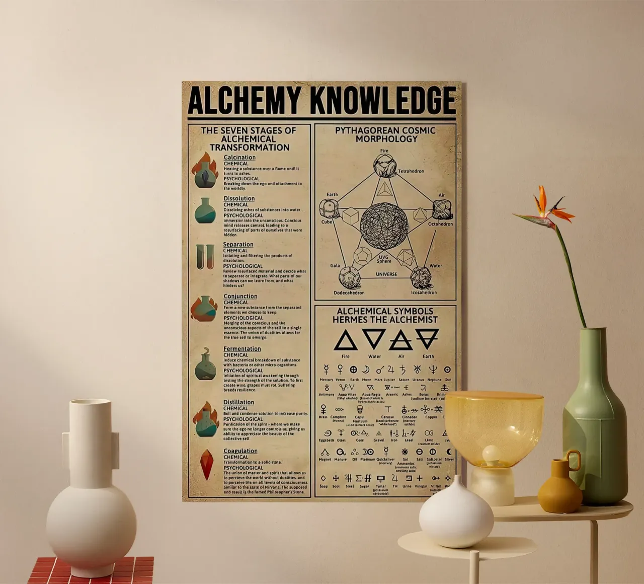 Alchemy Knowledge plexiglass da Maritiknowled