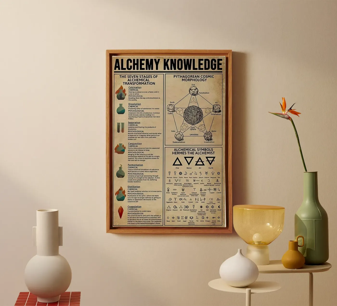Alchemy Knowledge Leinwand von Maritiknowled