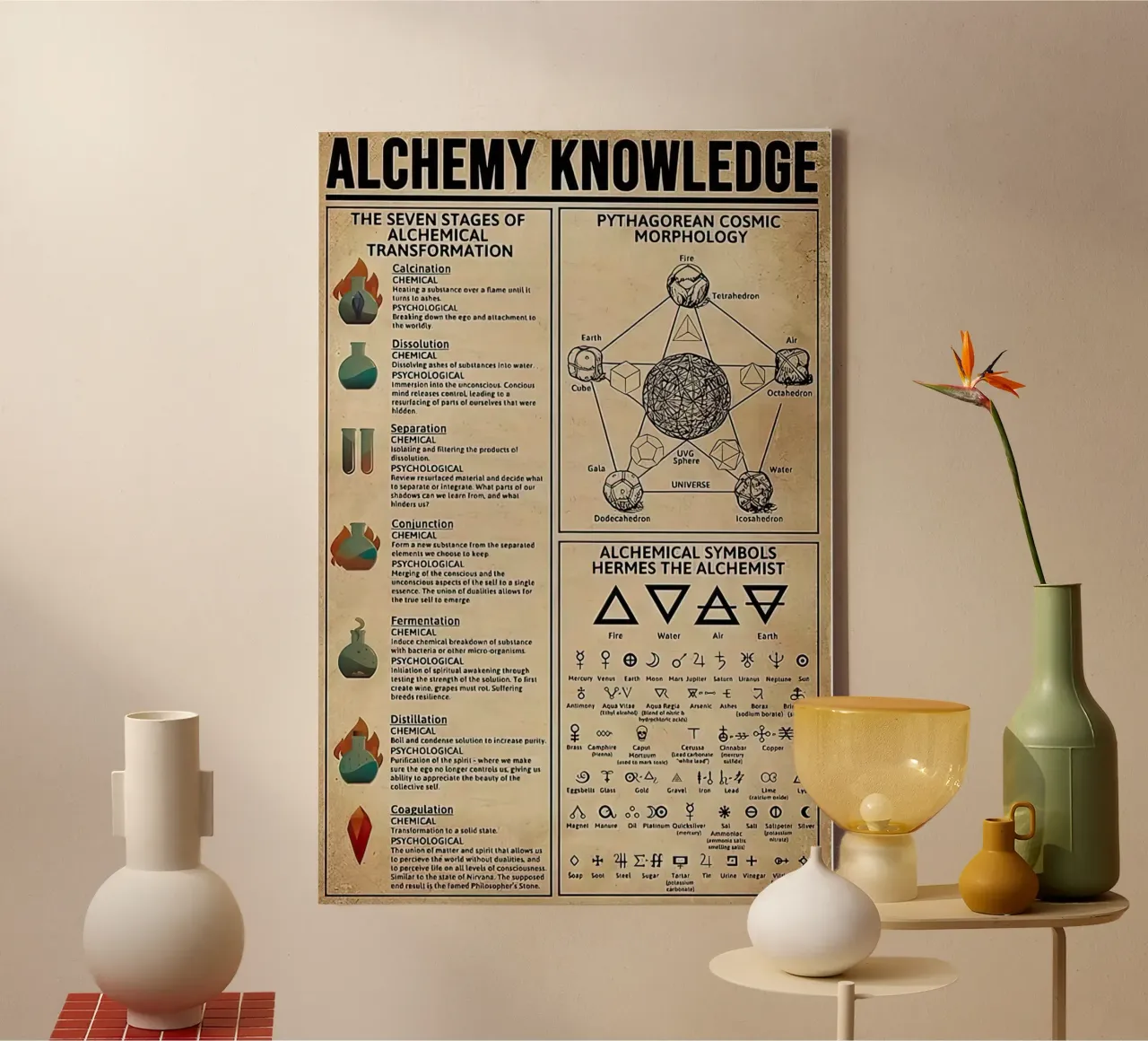 Alchemy Knowledge canvas by Maritiknowled