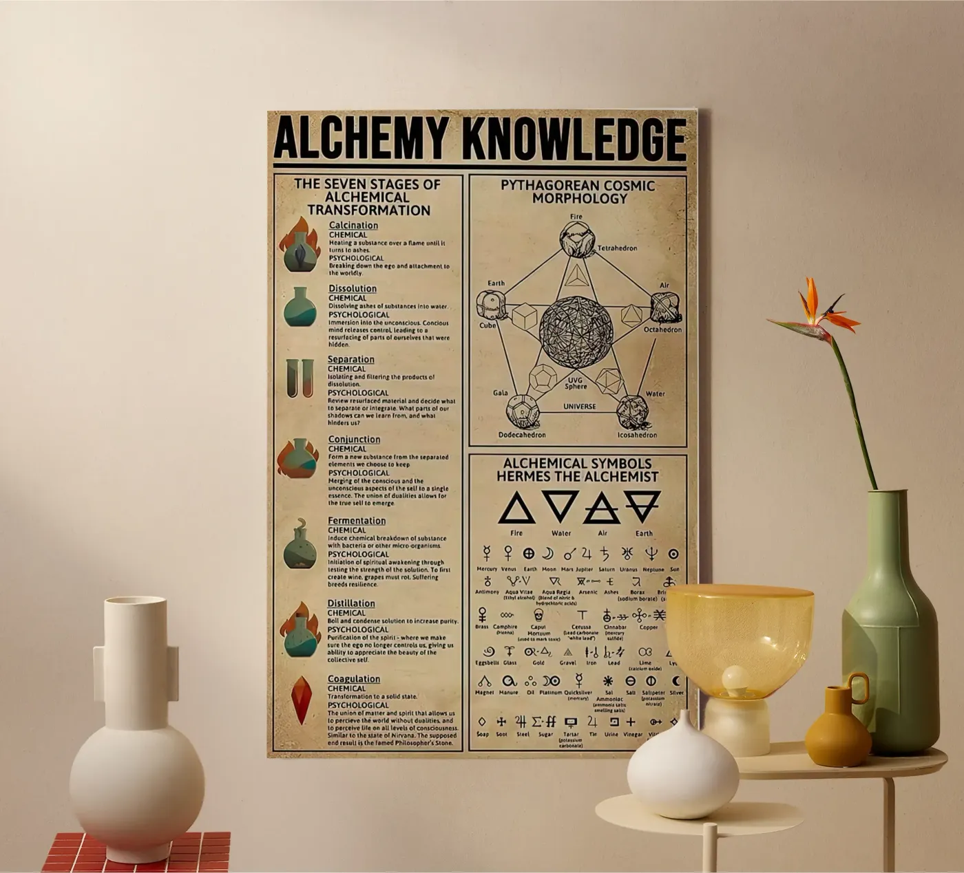 Alchemy Knowledge Leinwand von Maritiknowled
