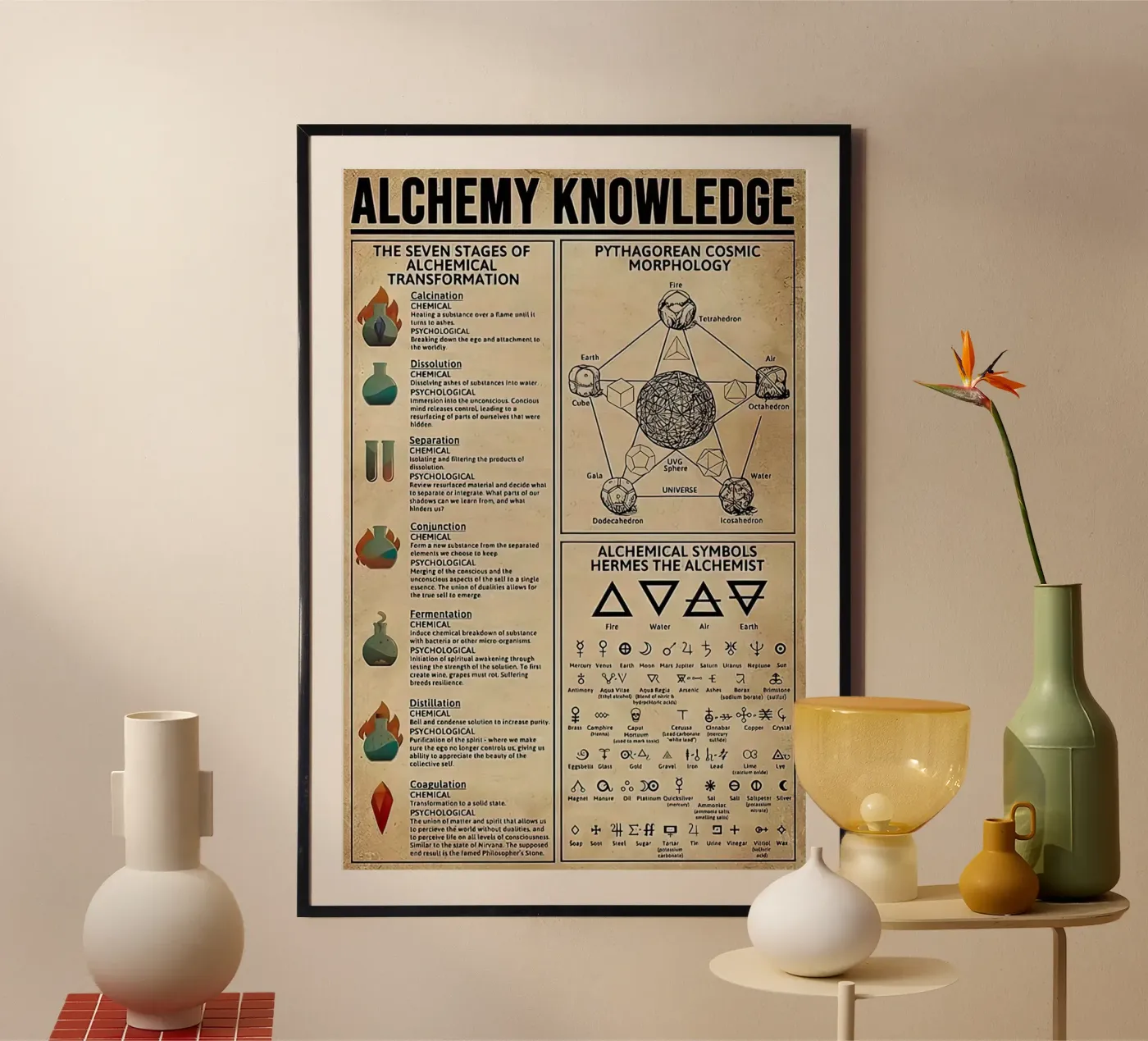 Alchemy Knowledge poster by Maritiknowled