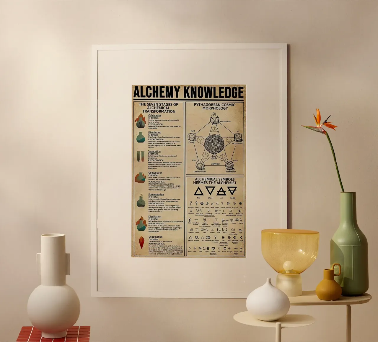 Alchemy Knowledge poster by Maritiknowled