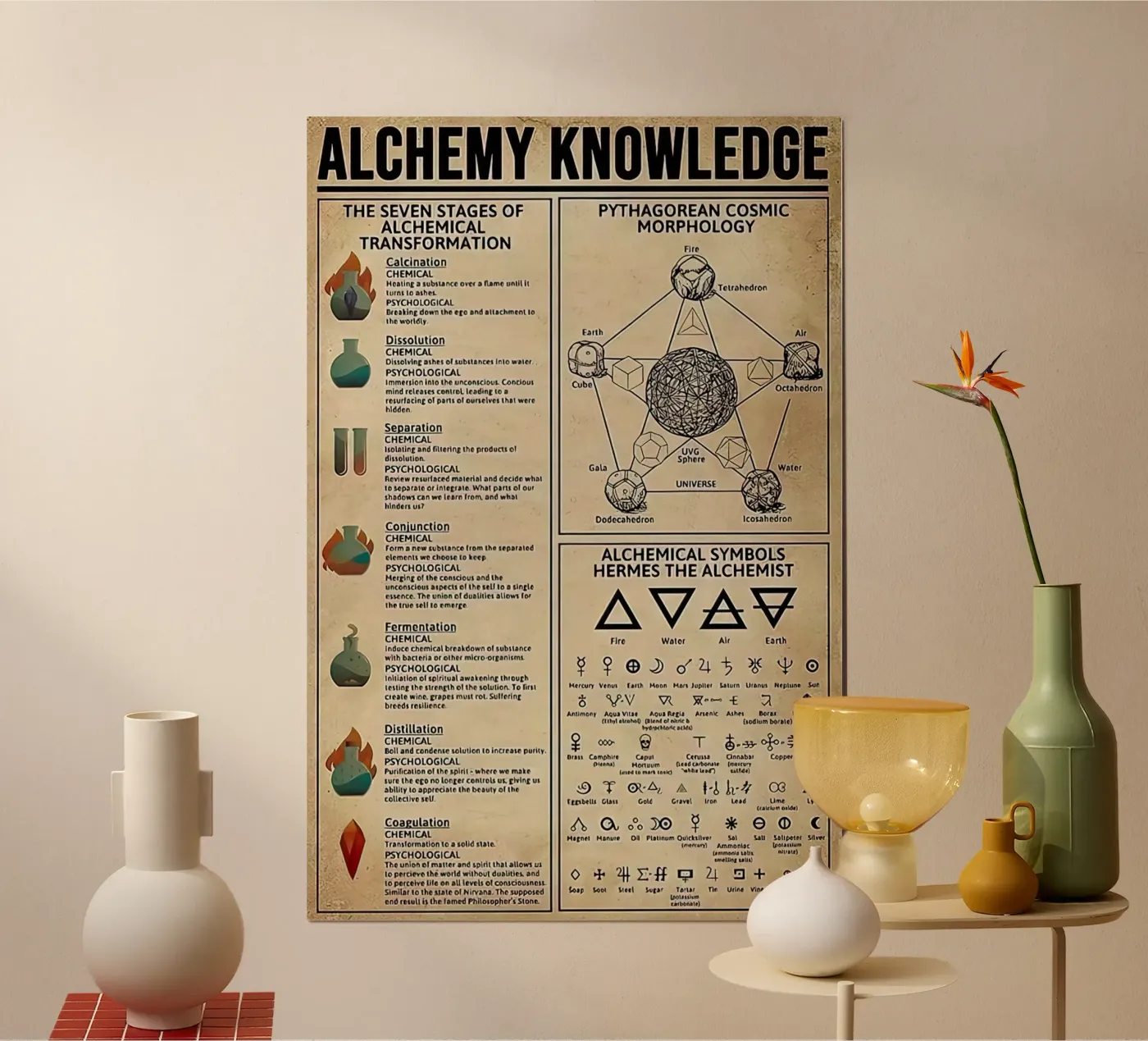Alchemy Knowledge poster by Maritiknowled