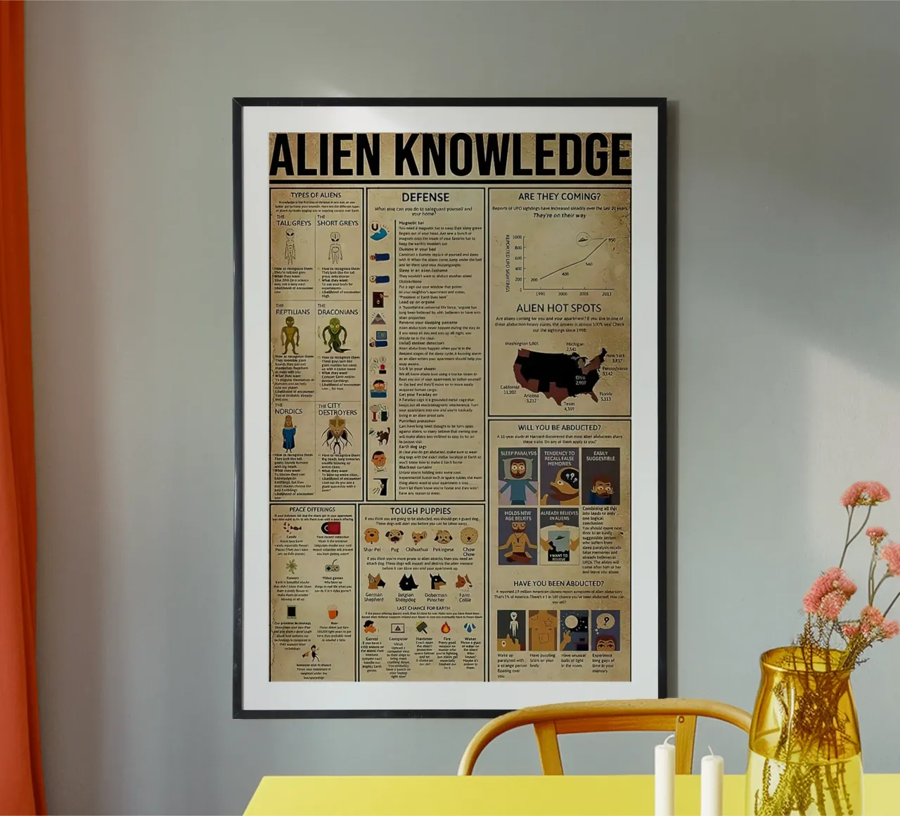 Außerirdisches Wissen Poster von Maritiknowled