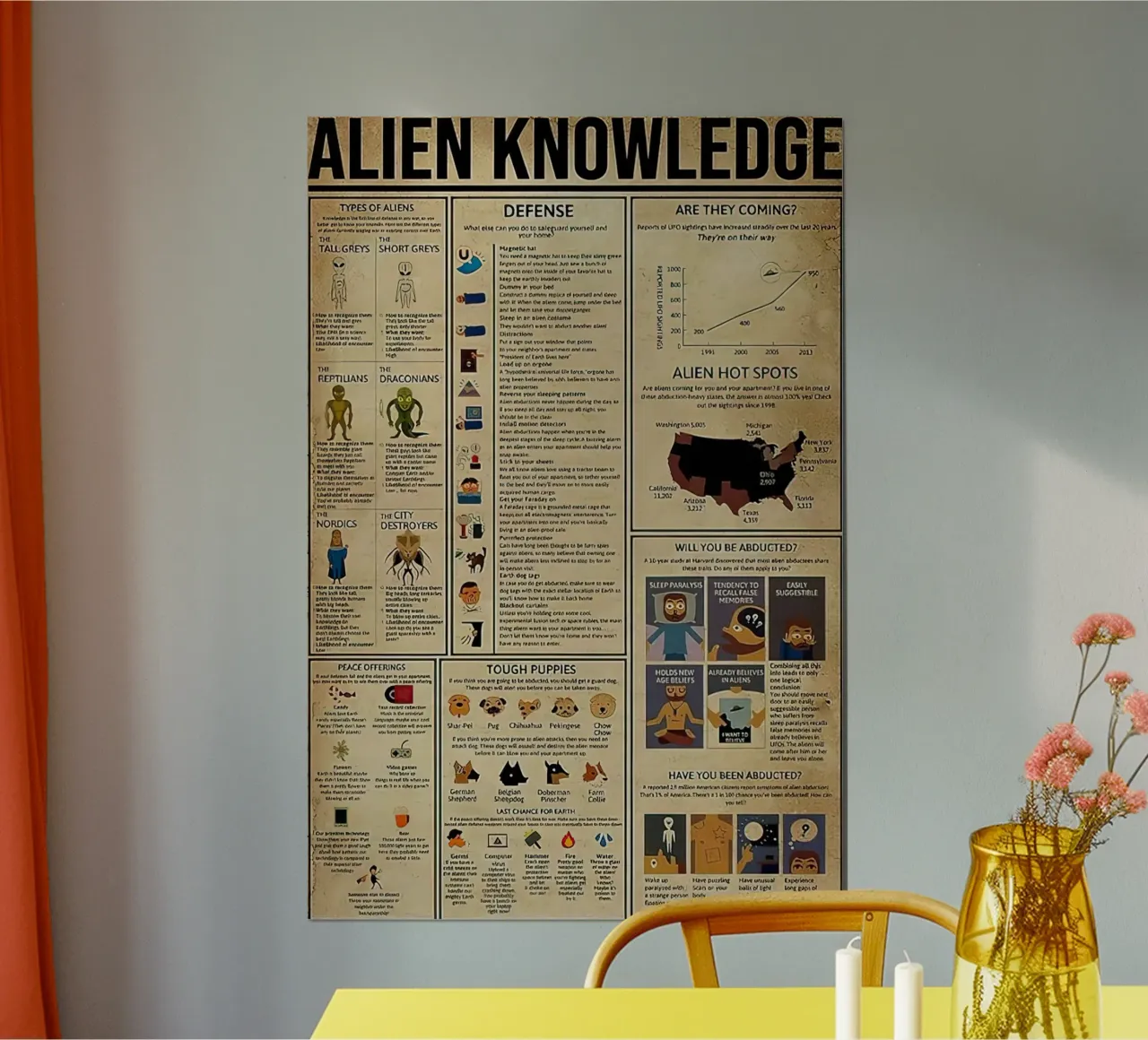 Alien Knowledge poster da Maritiknowled