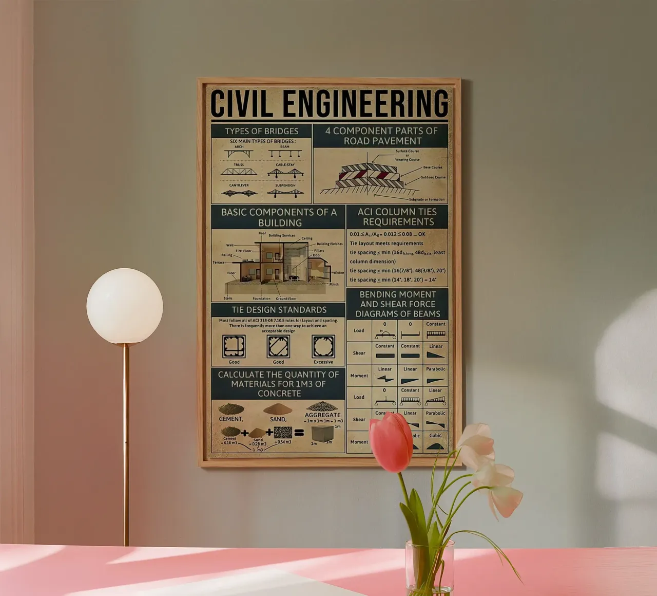 Civil Engineering Knowledge forex plate by Maritiknowled