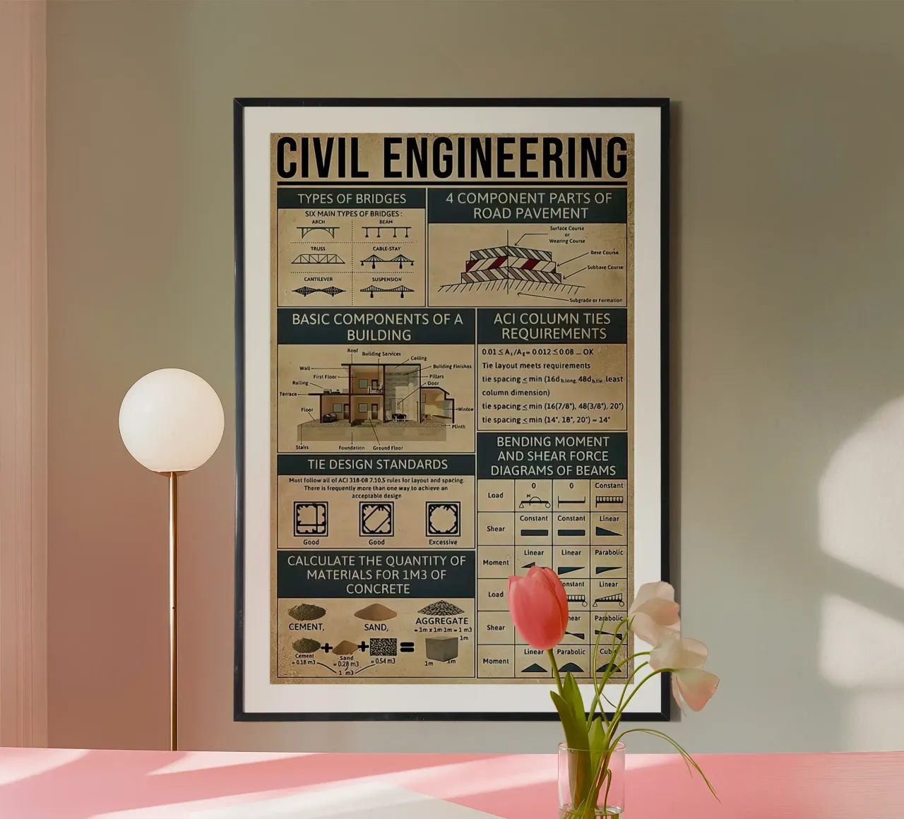 Civil Engineering Knowledge product.type.poster common.byCreator Maritiknowled