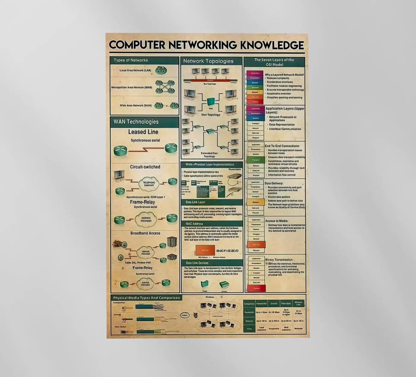 Computer Networking Knowledge pellicola backlit da Maritiknowled