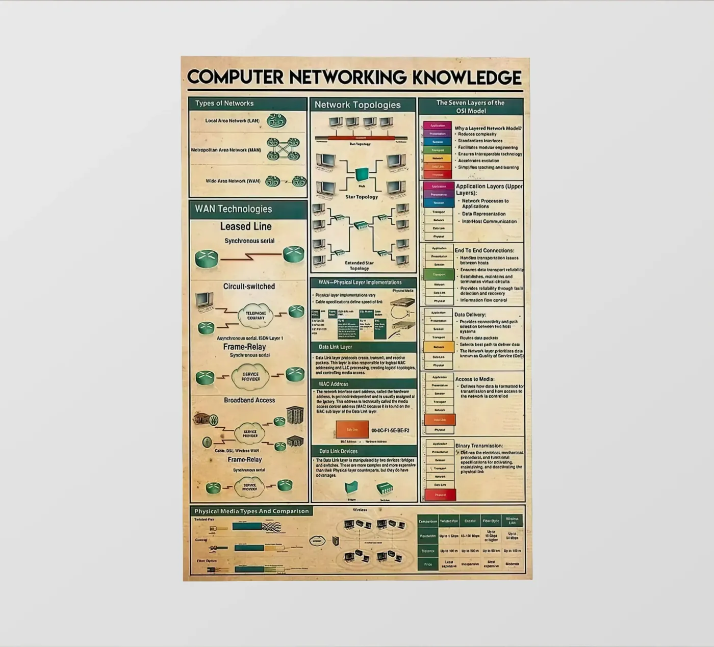 Computer Networking Knowledge pellicola backlit da Maritiknowled