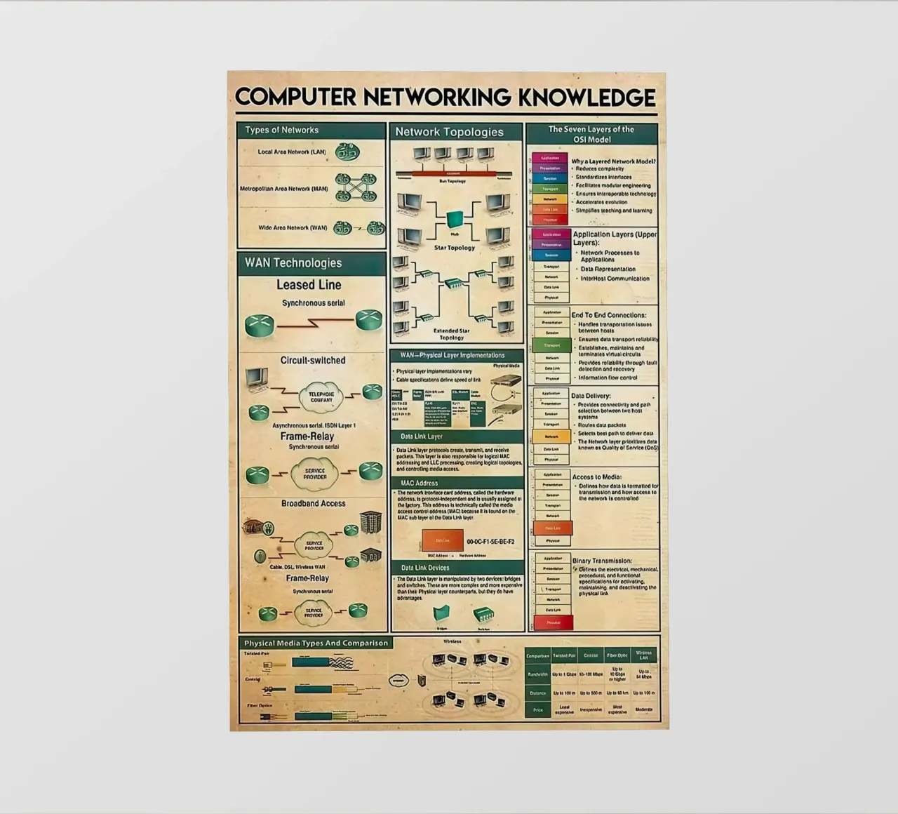 Computer Networking Knowledge backlit folie van Maritiknowled