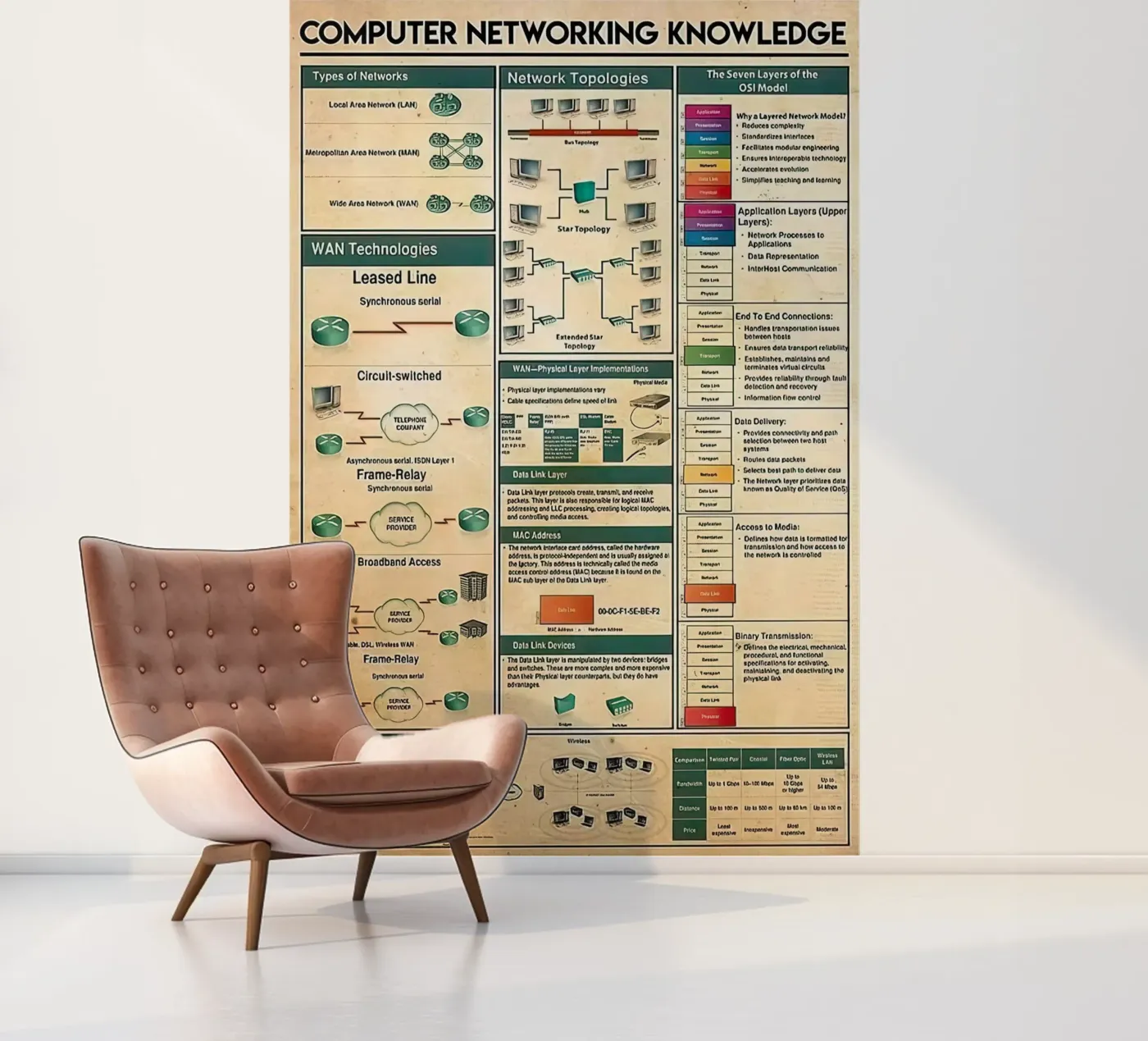 Computer Networking Knowledge fotobehang van Maritiknowled