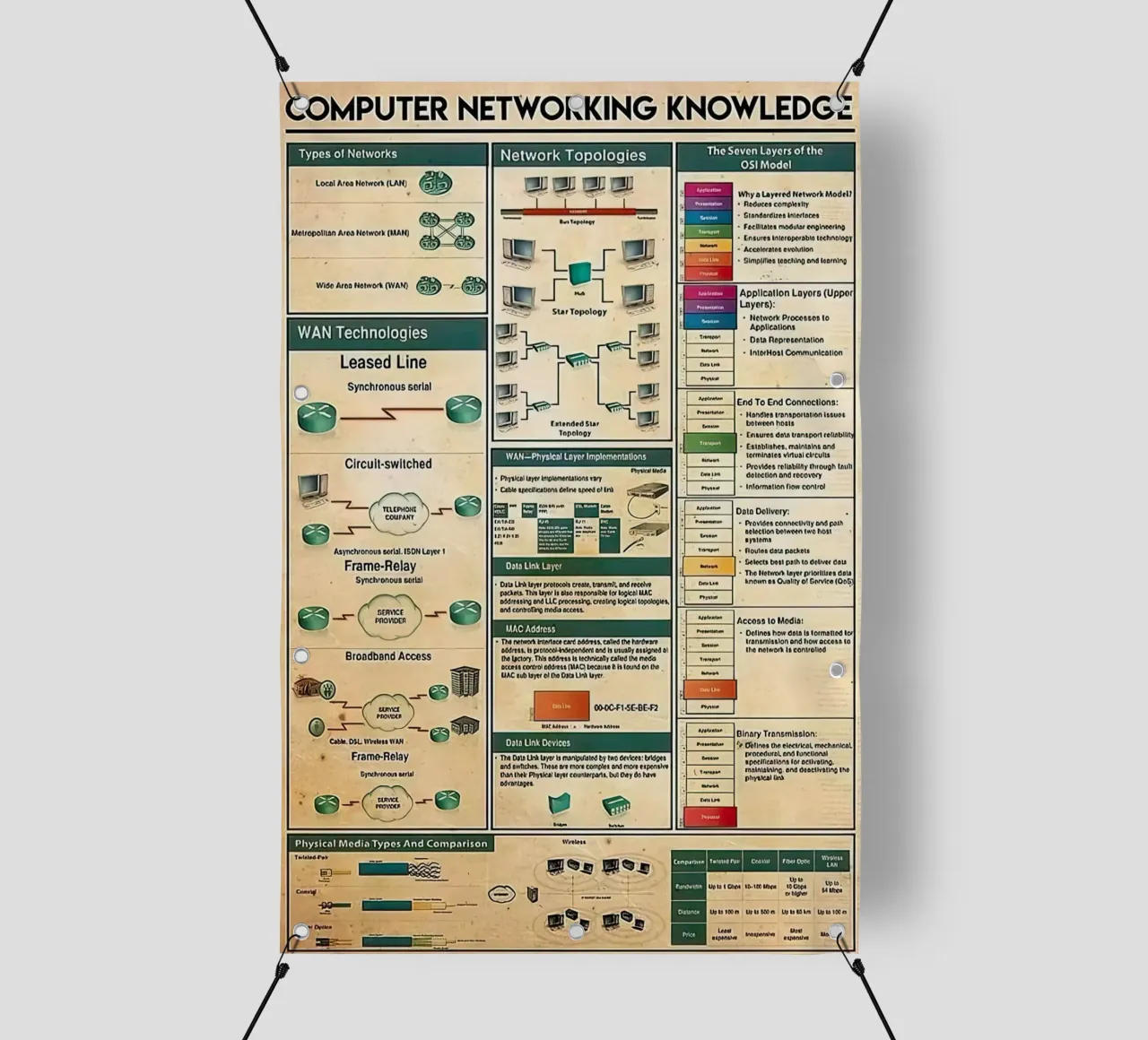 Computer Networking Knowledge pvc cover by Maritiknowled