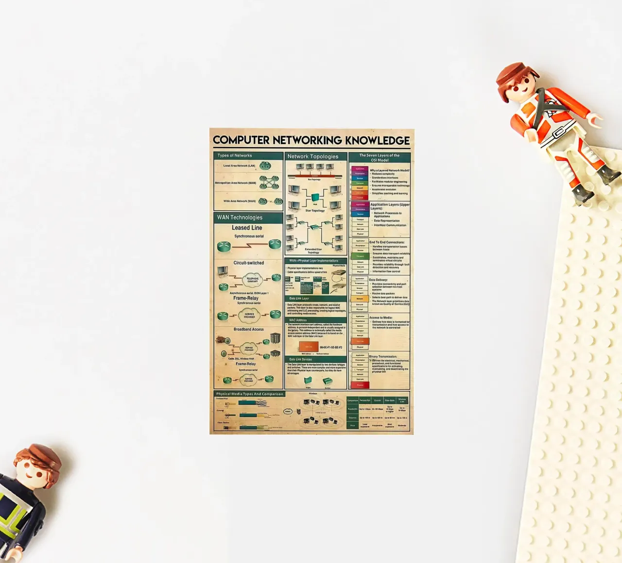 Computer Networking Knowledge sticker by Maritiknowled