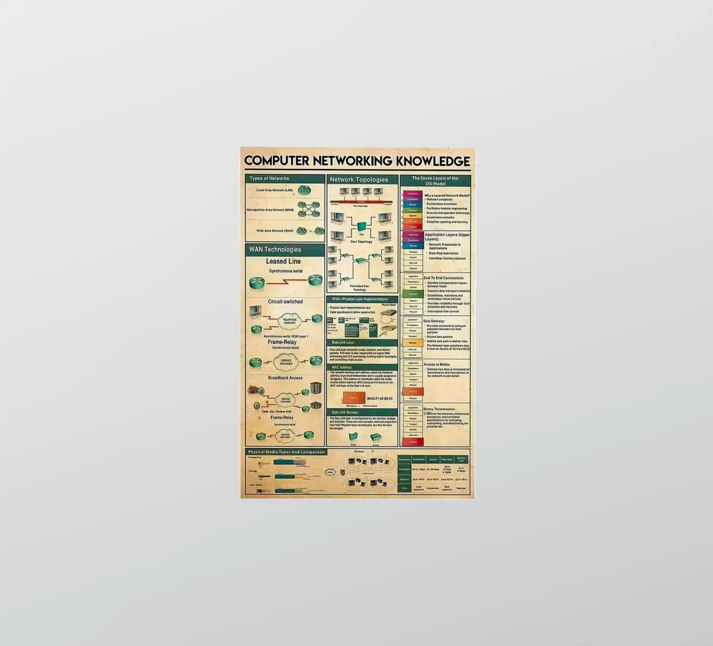 Kennis van computernetwerken sticker van Maritiknowled