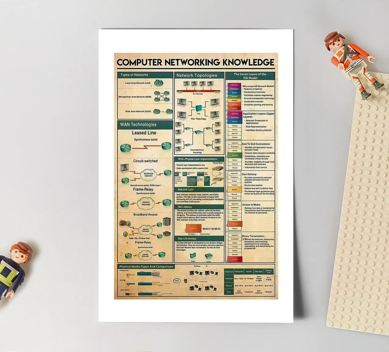 Computer Networking Knowledge sticker sheet by Maritiknowled