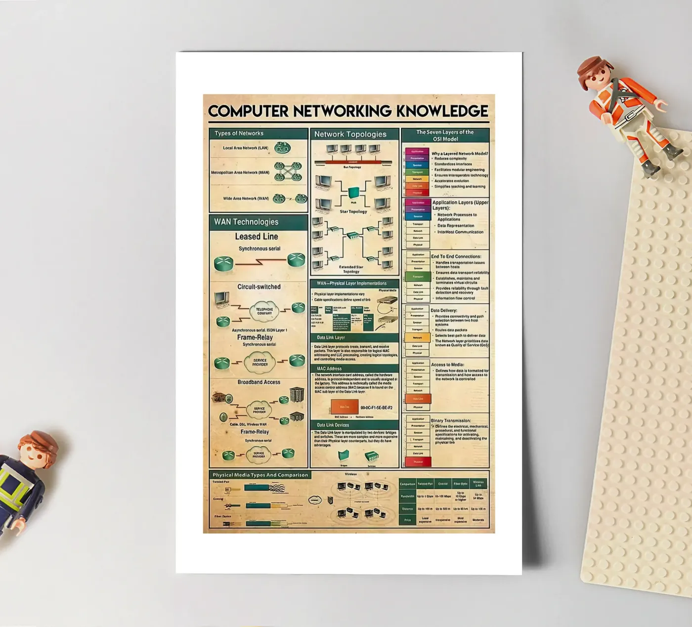 Computer Networking Knowledge stickervel van Maritiknowled