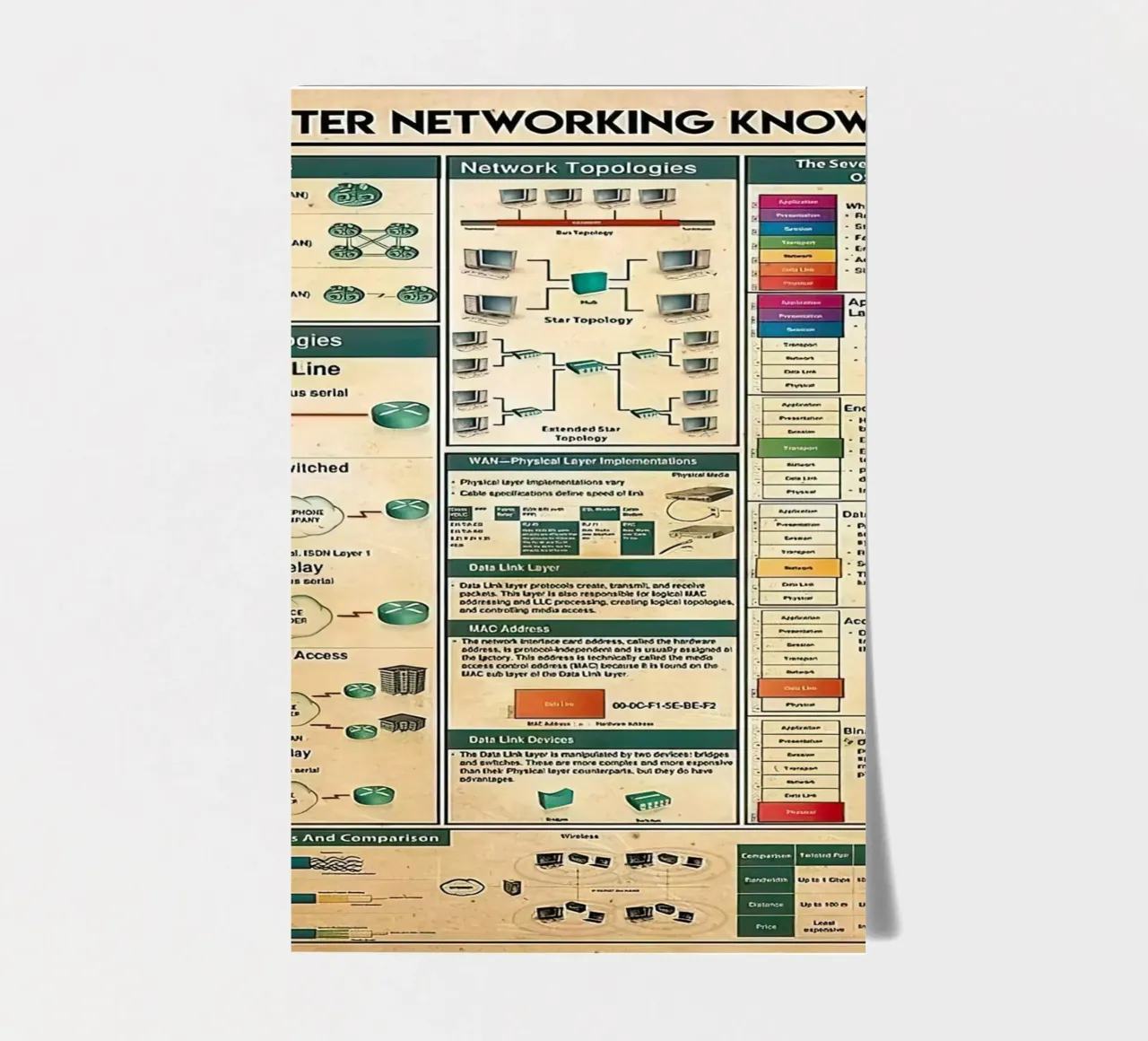 Computer Networking Knowledge sticker sheet by Maritiknowled