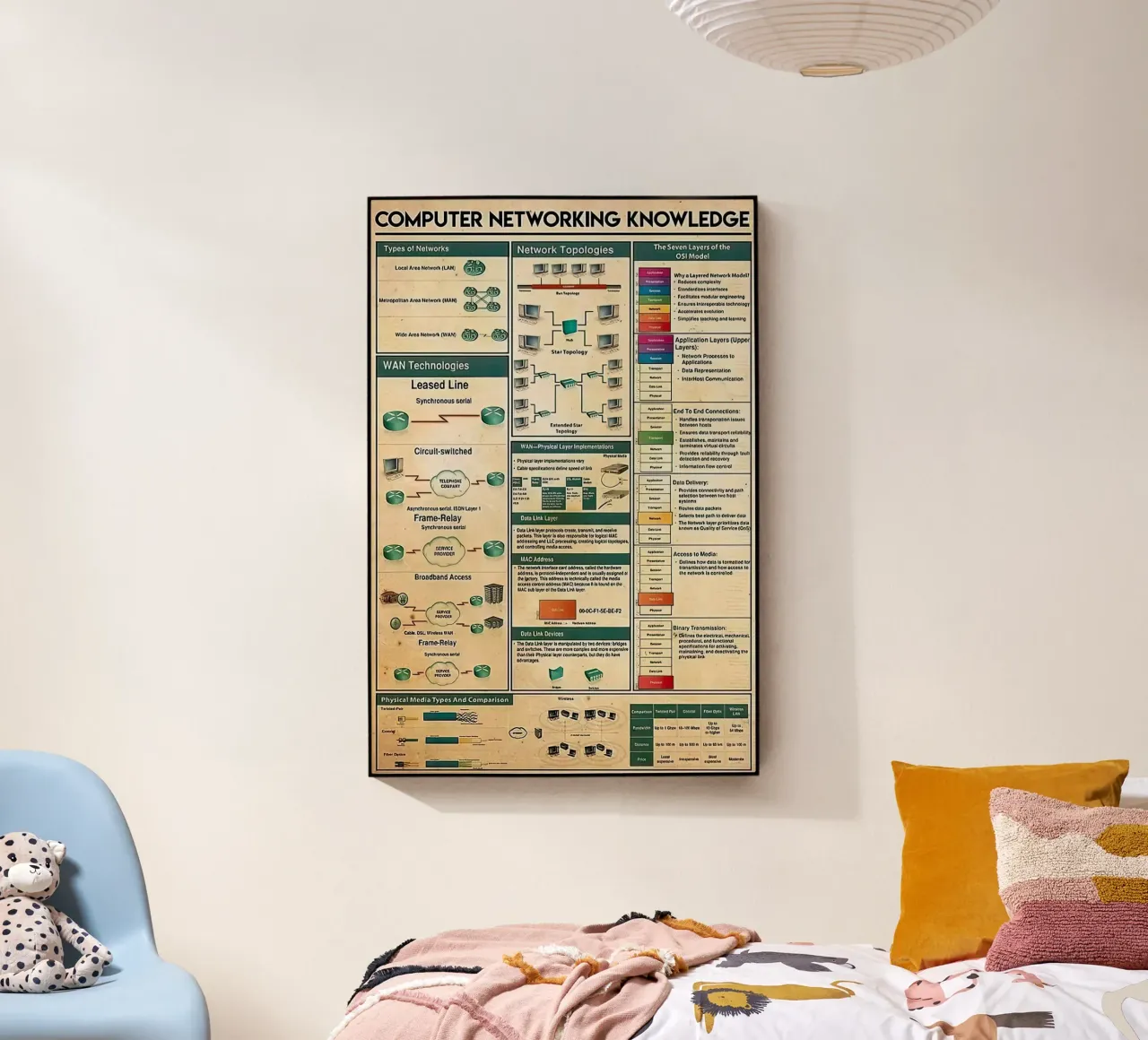 Computer Networking Knowledge plexiglas de Maritiknowled