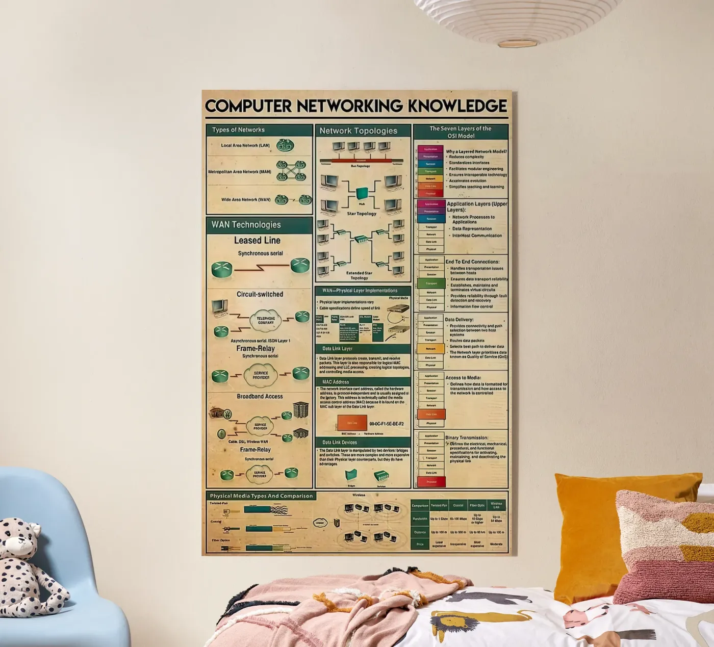 Kennis van computernetwerken acryl van Maritiknowled