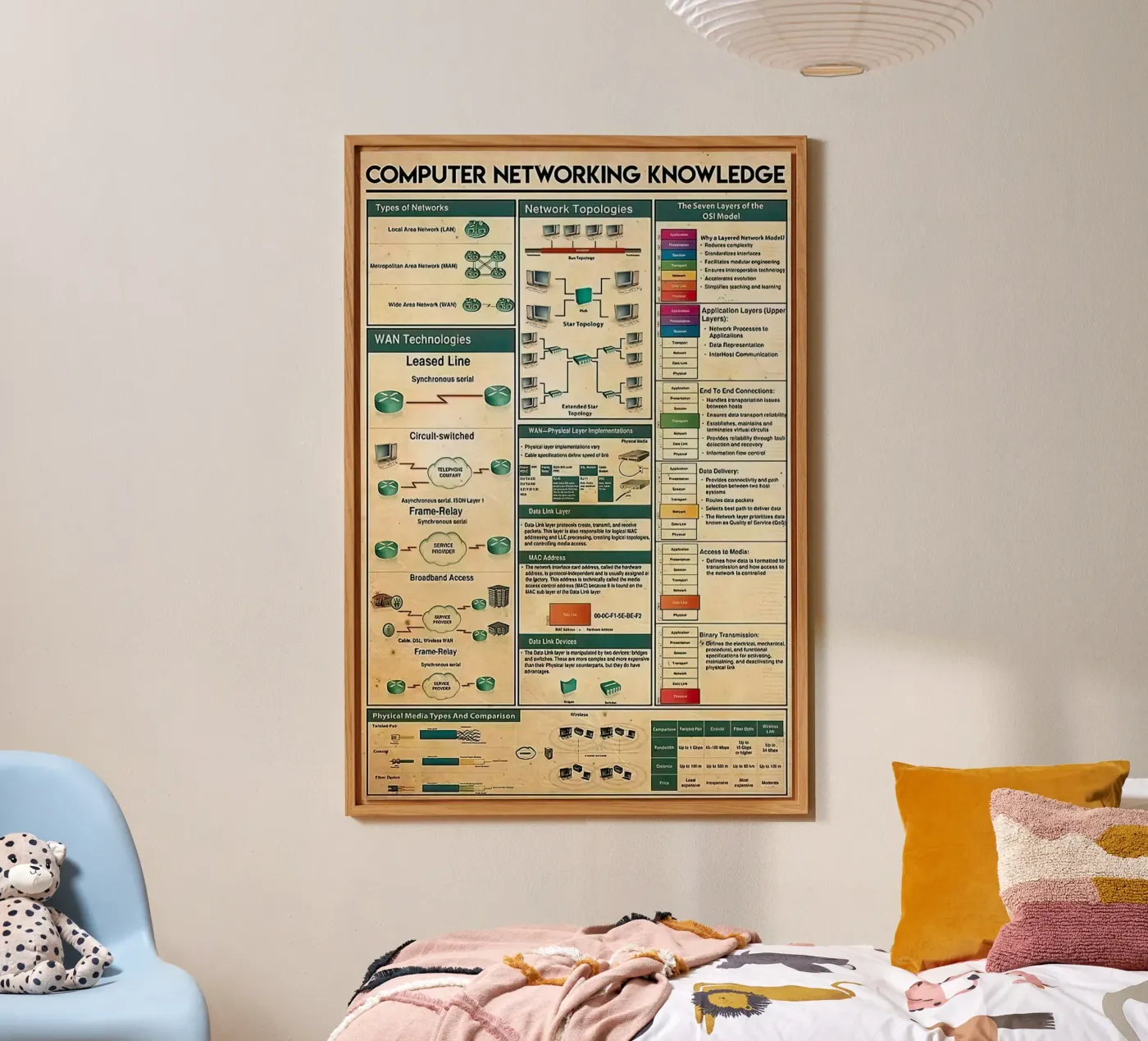 Computer Networking Knowledge alluminio dibond da Maritiknowled