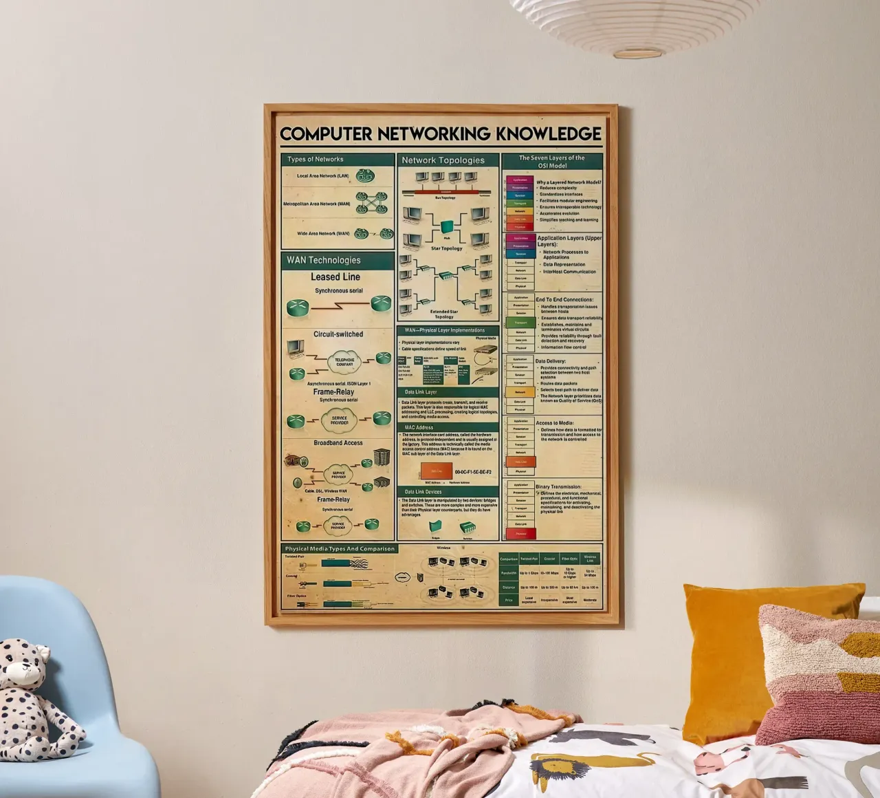 Computer Networking Knowledge forex plate by Maritiknowled