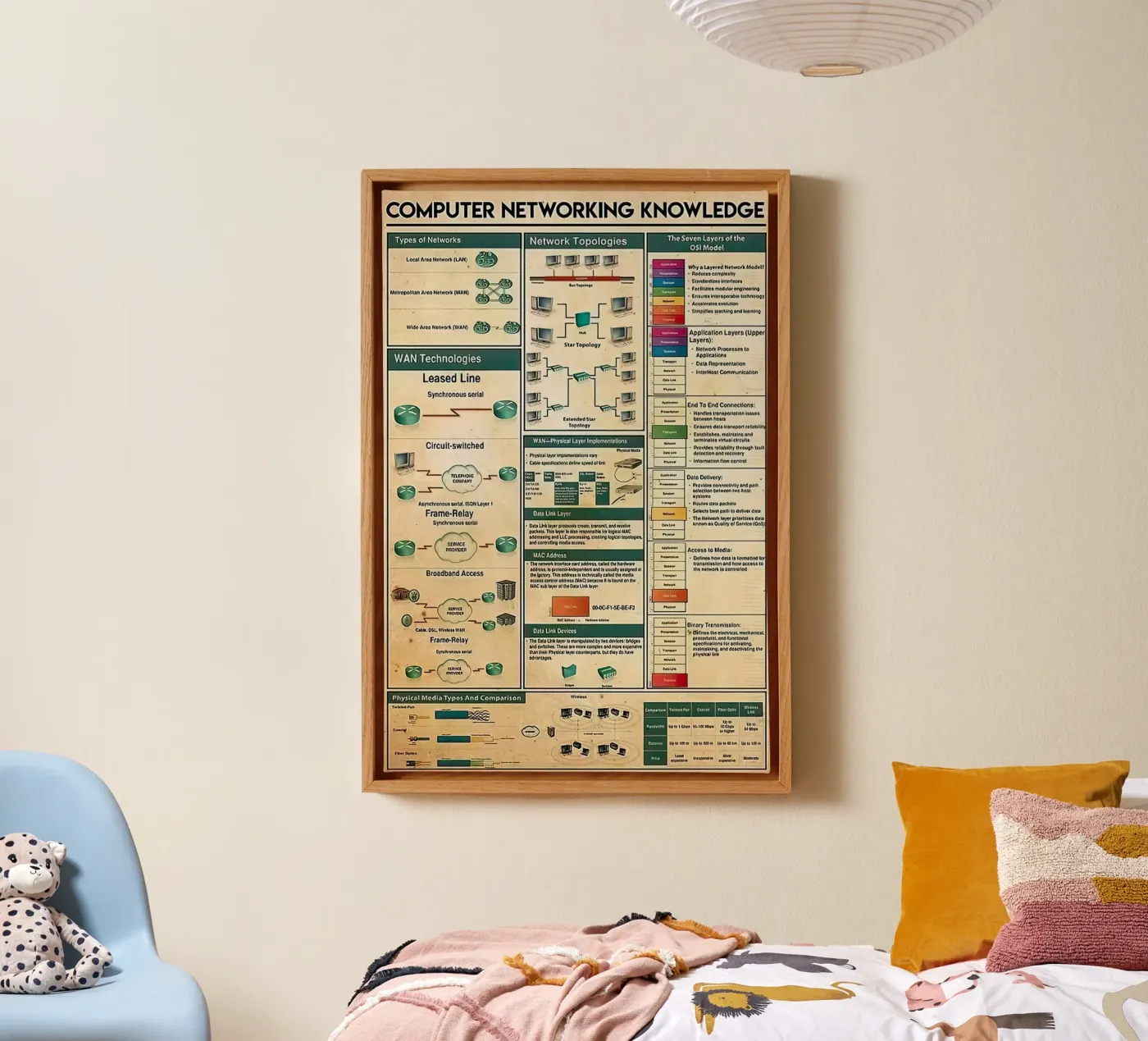 Kennis van computernetwerken canvas van Maritiknowled