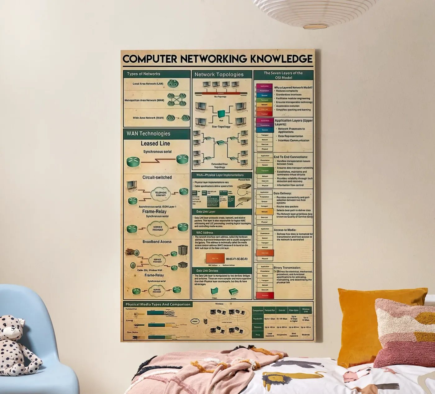 Kennis van computernetwerken canvas van Maritiknowled